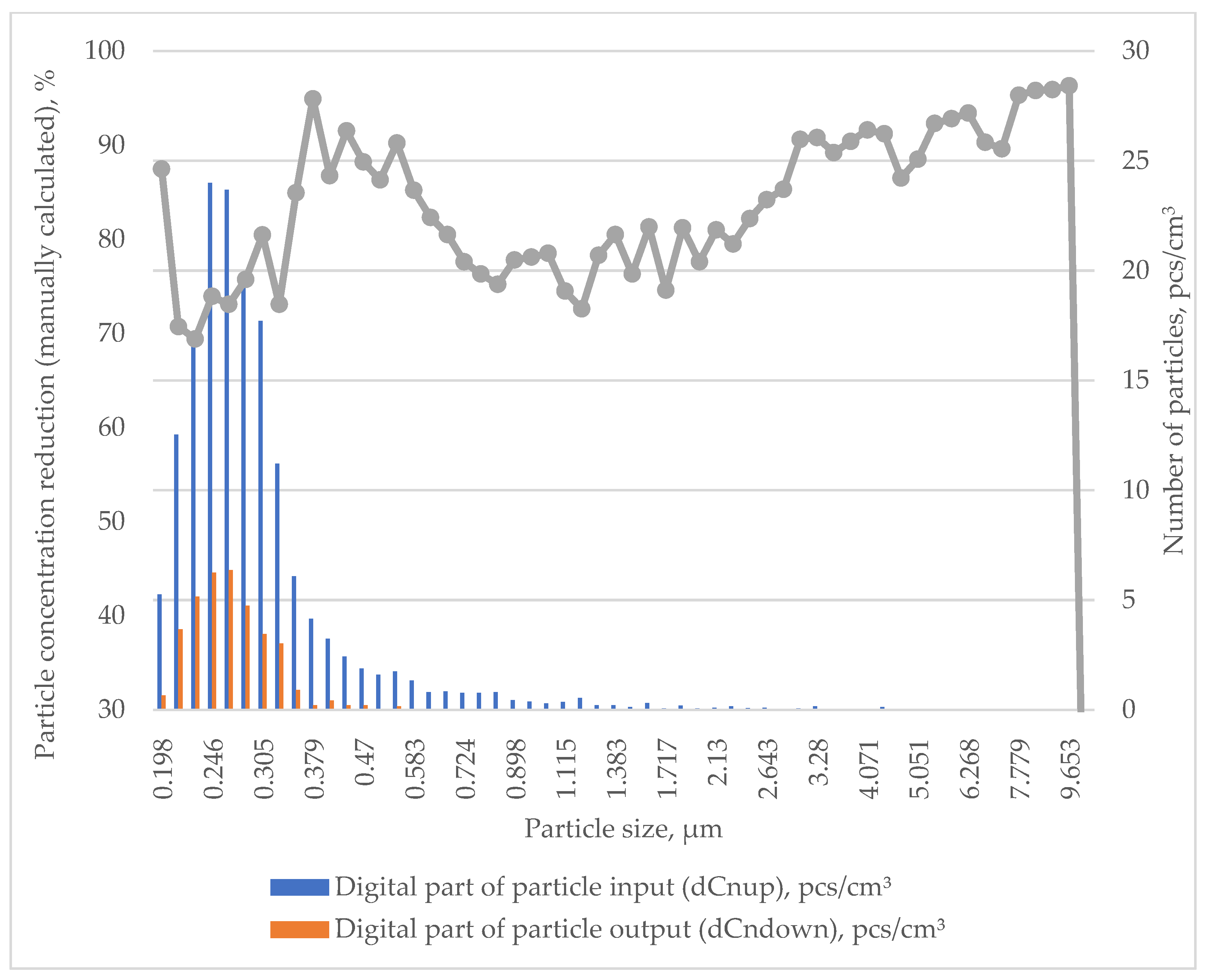 Processes 12 01545 g007