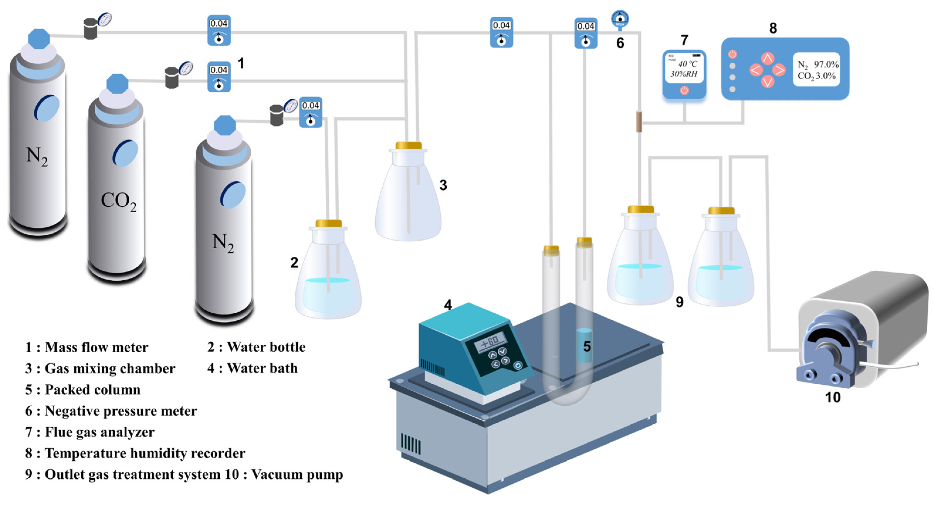 Processes 12 01547 g002
