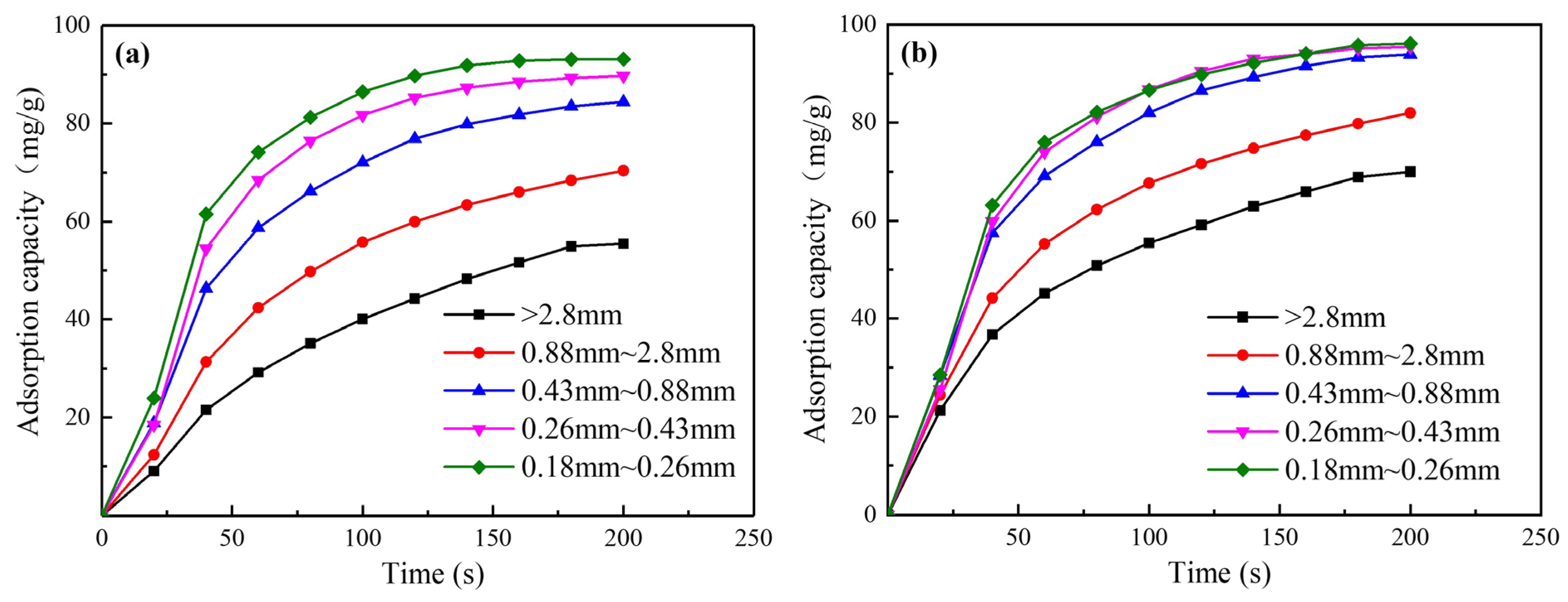 Processes 12 01547 g003