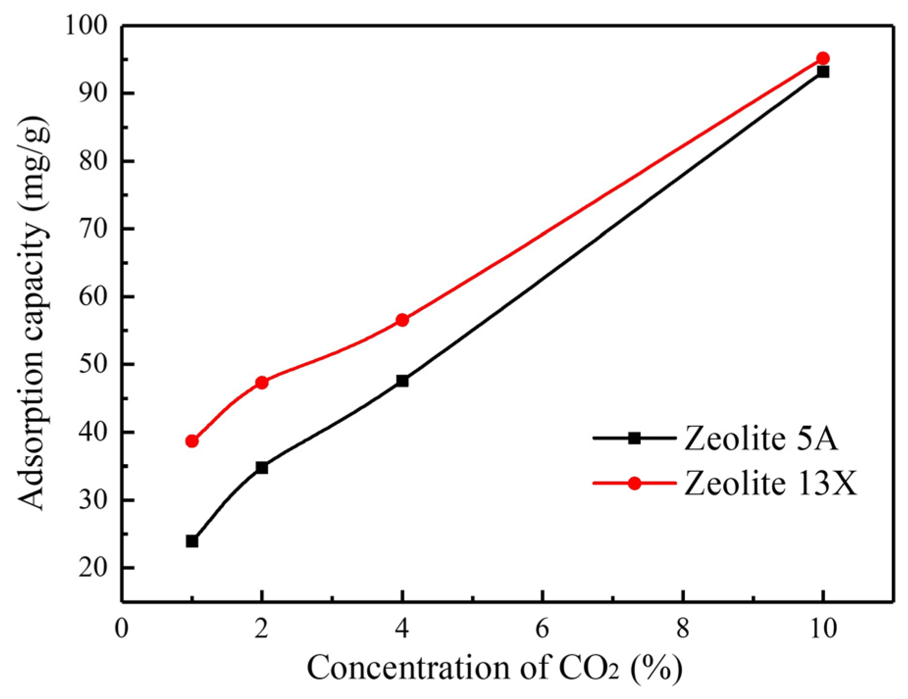 Processes 12 01547 g006