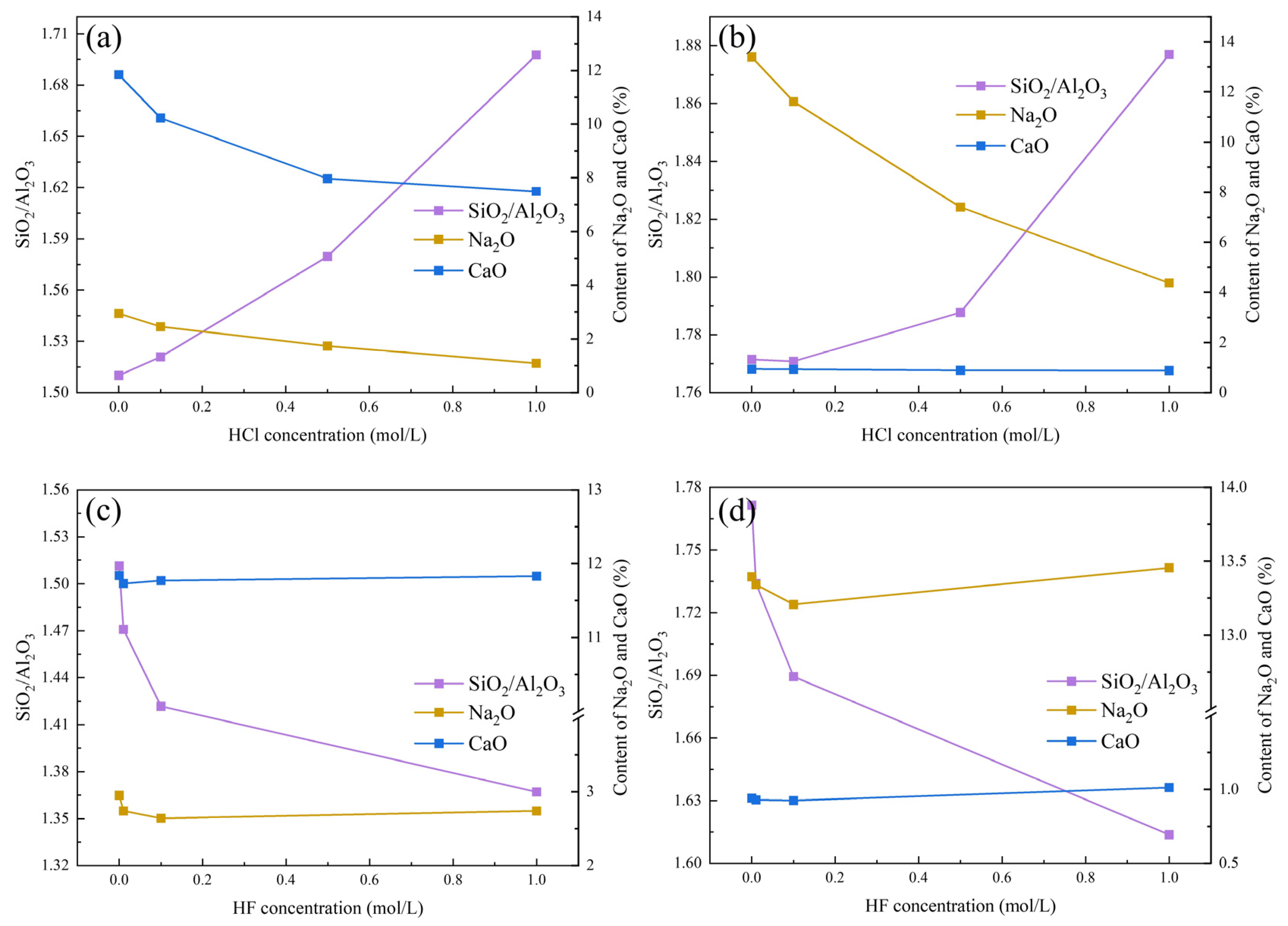 Processes 12 01547 g007