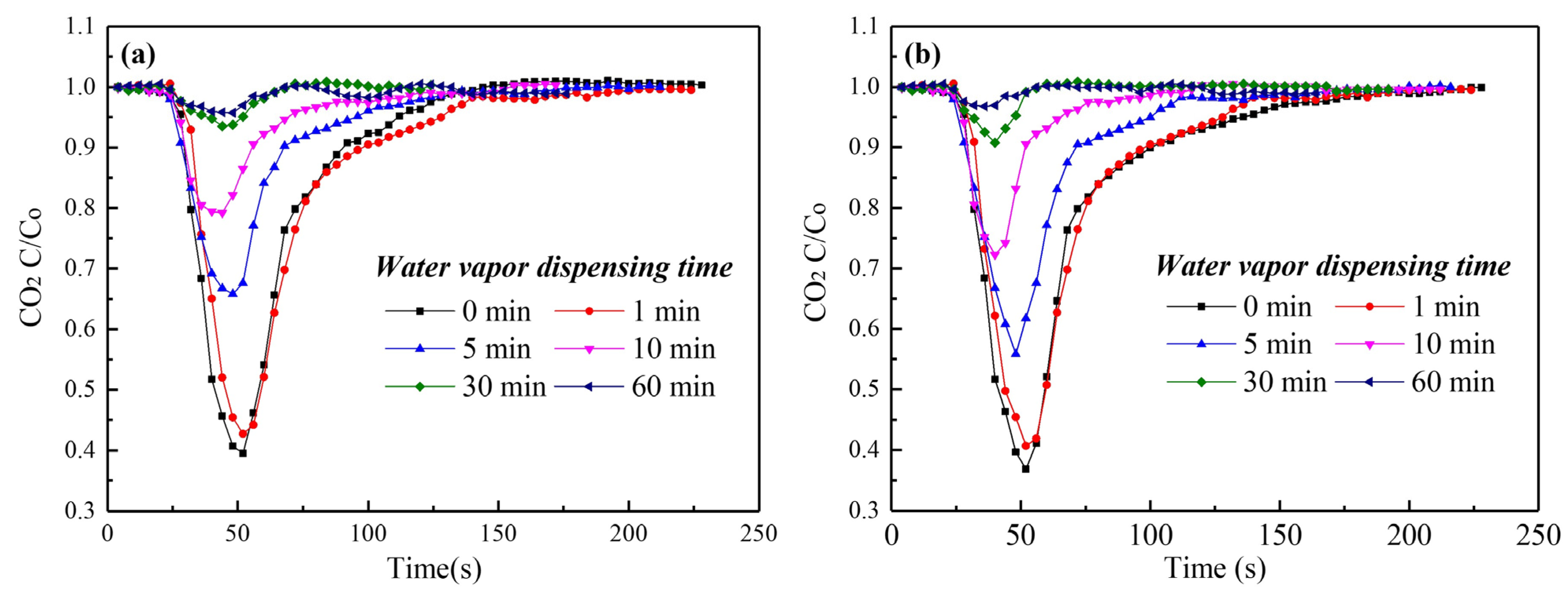 Processes 12 01547 g011