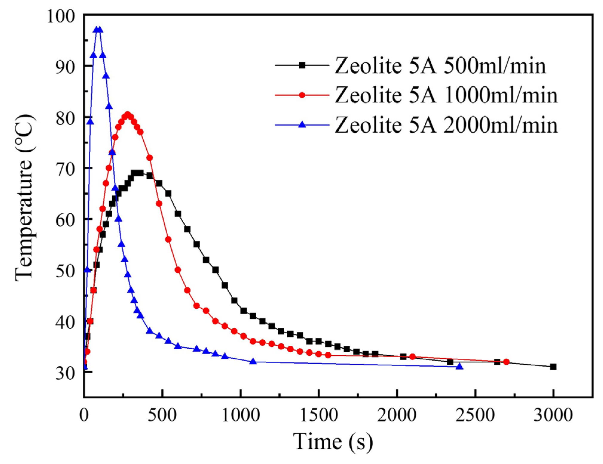 Processes 12 01547 g012
