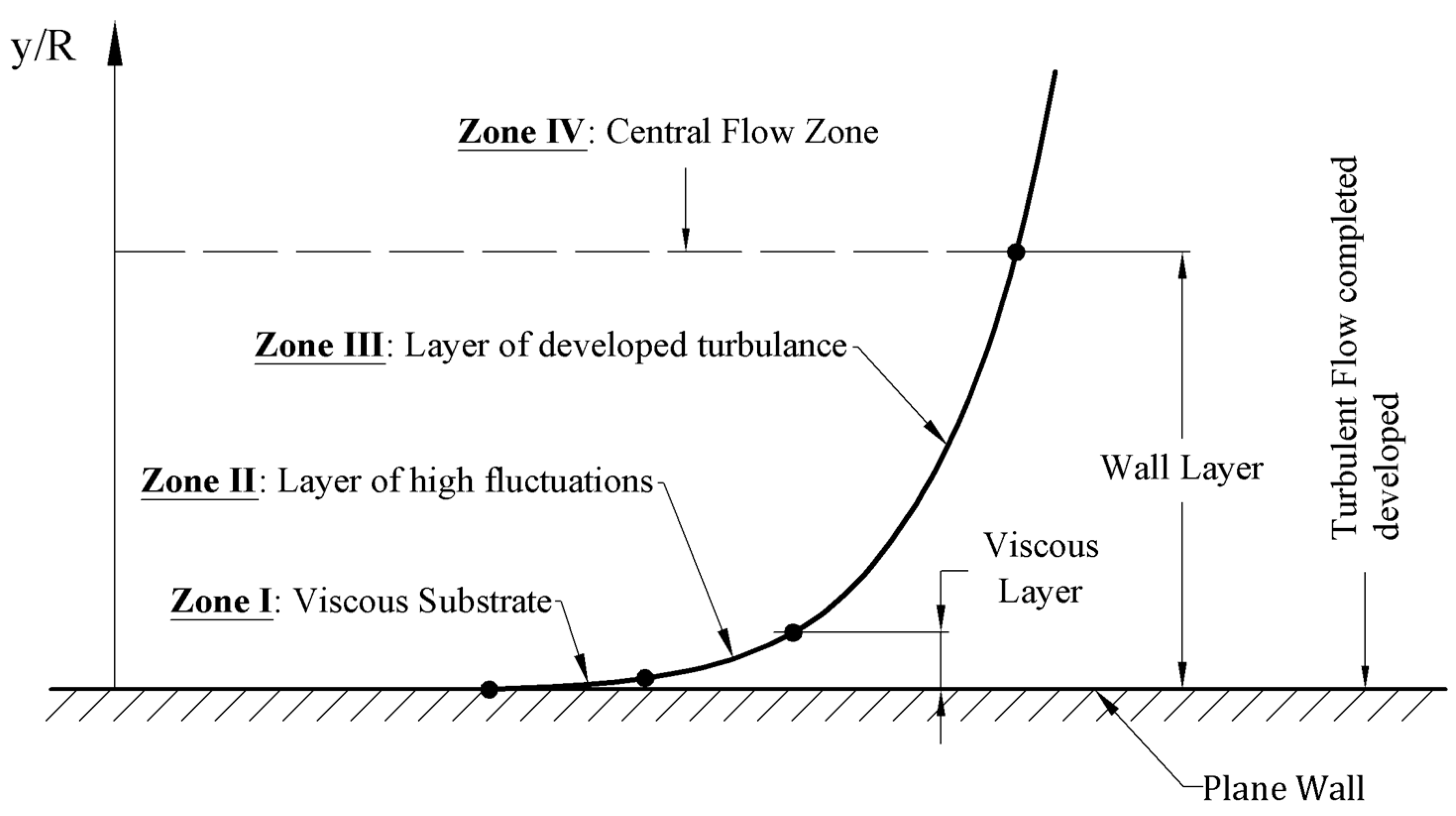 Processes 12 01551 g002