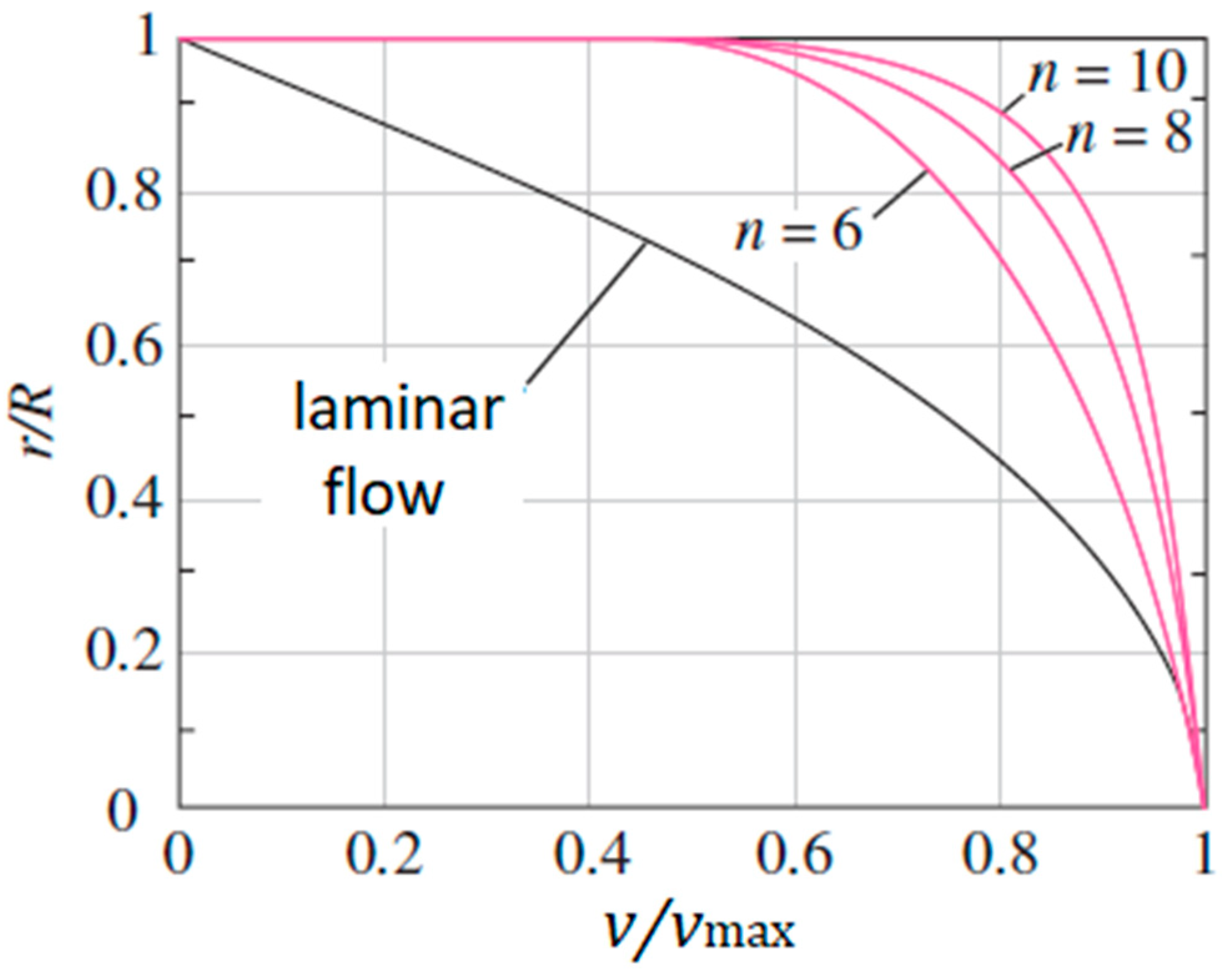Processes 12 01551 g003