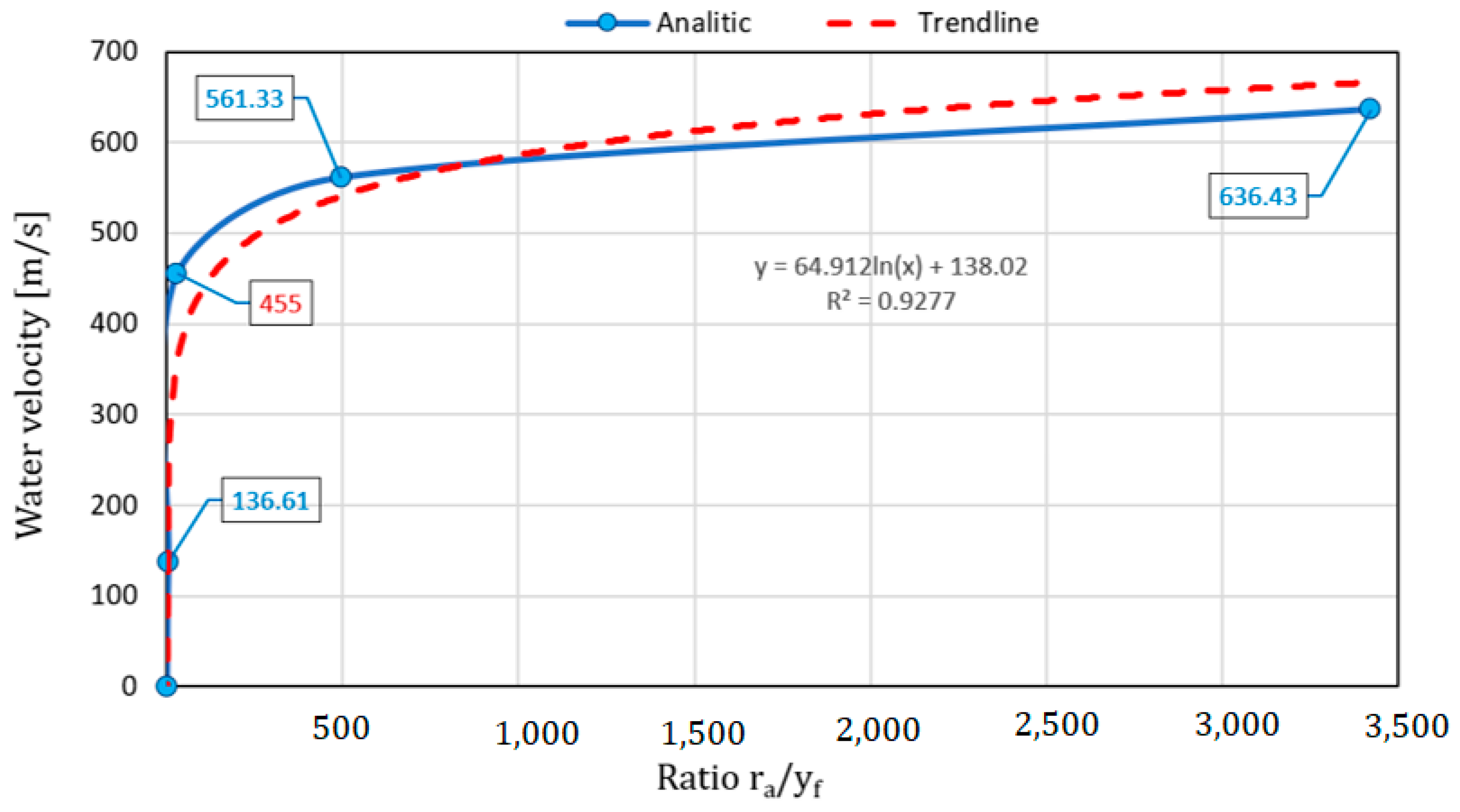 Processes 12 01551 g004