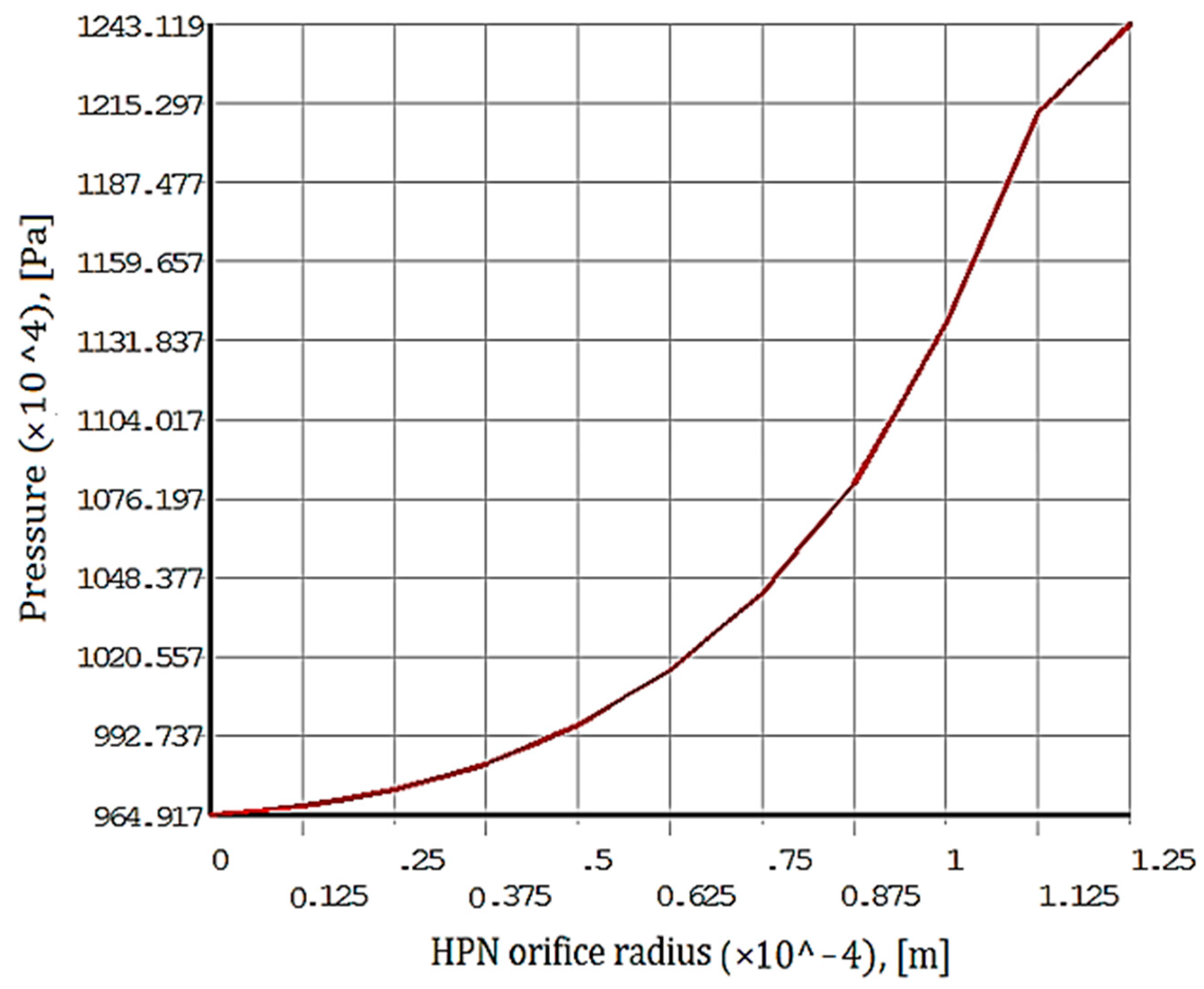 Processes 12 01551 g007