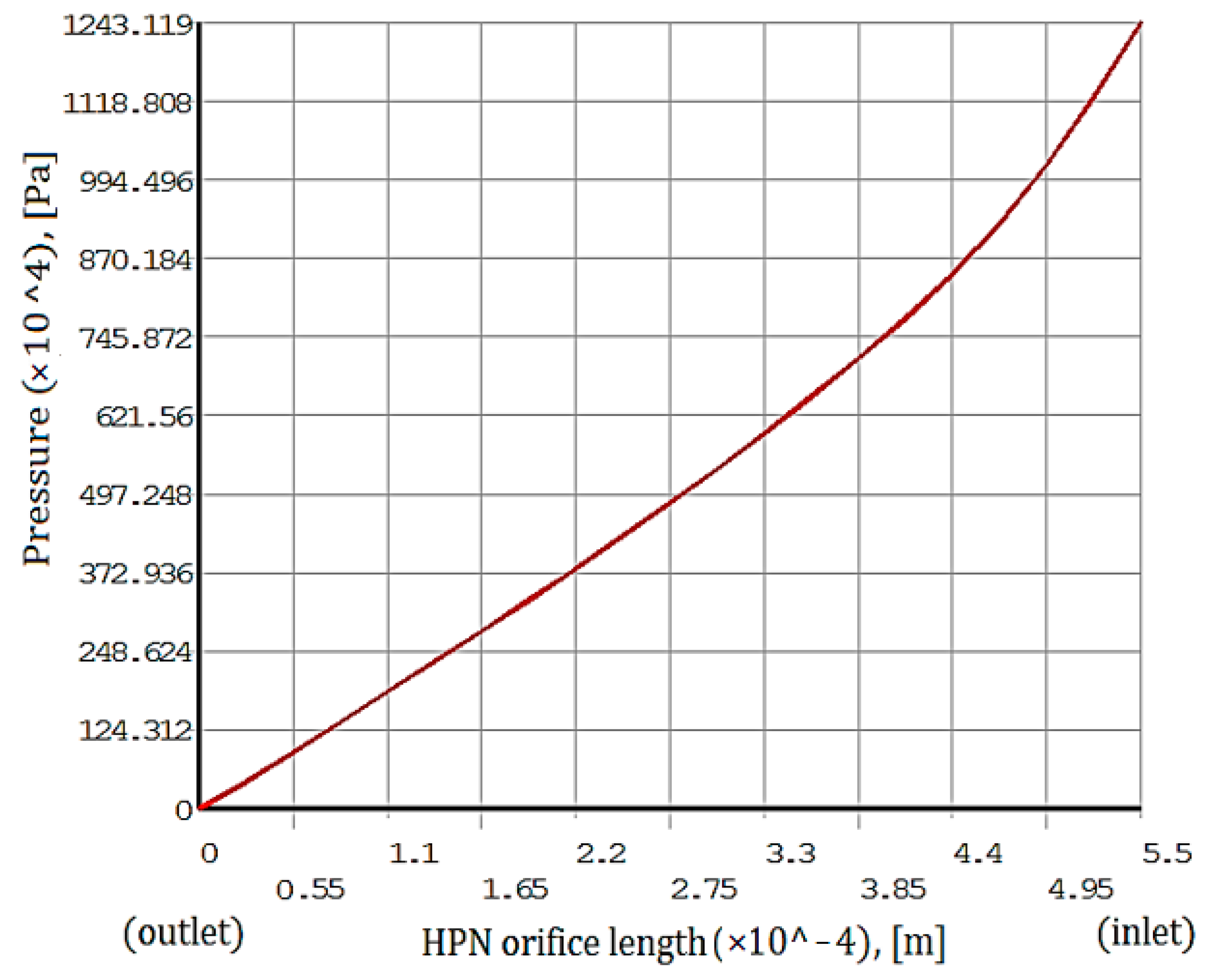 Processes 12 01551 g009