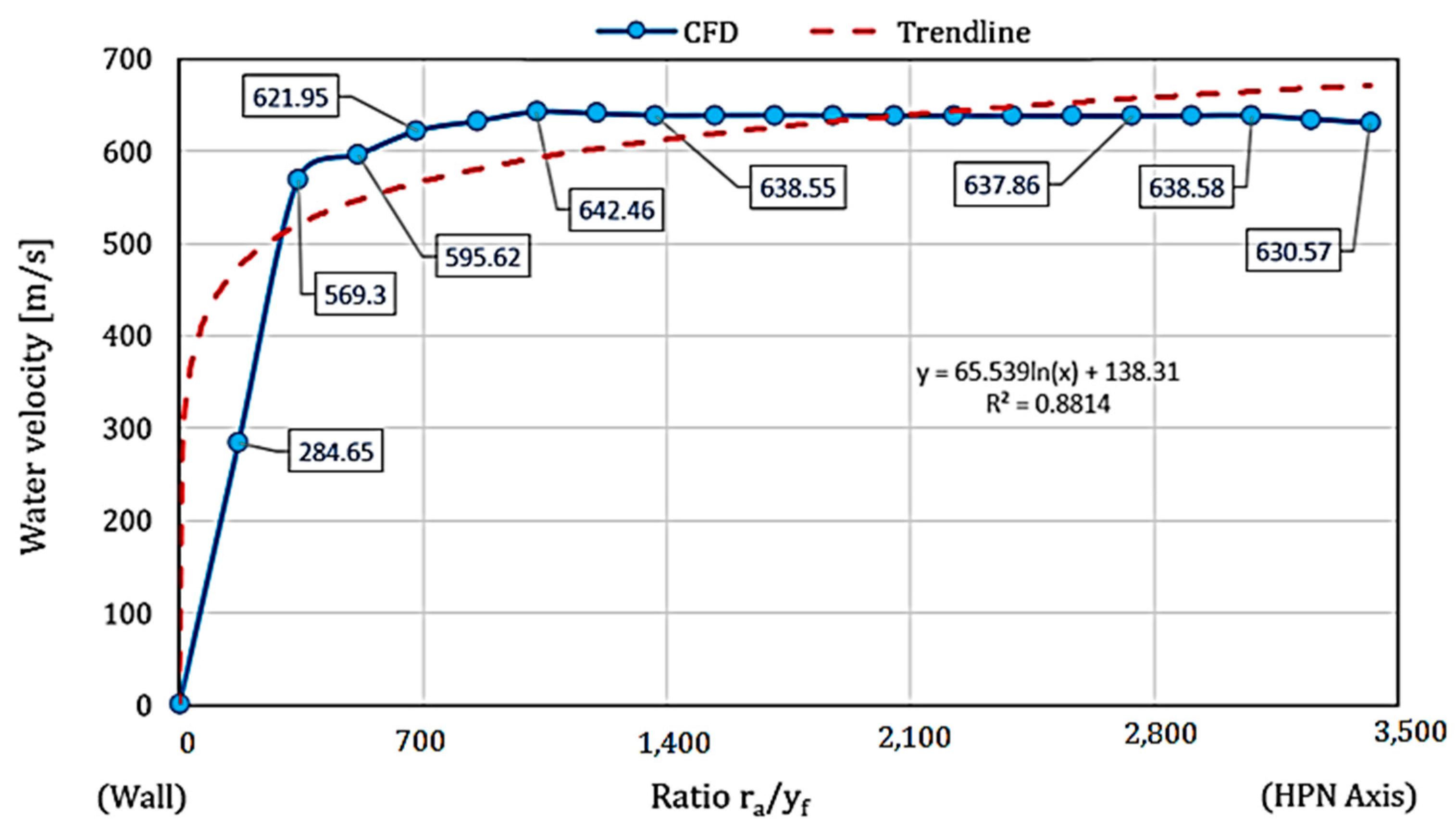 Processes 12 01551 g011
