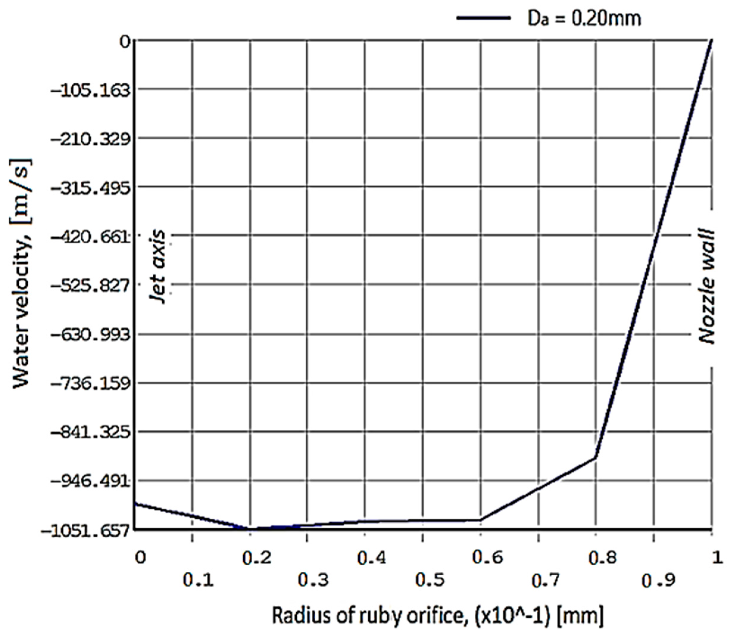 Processes 12 01551 g013