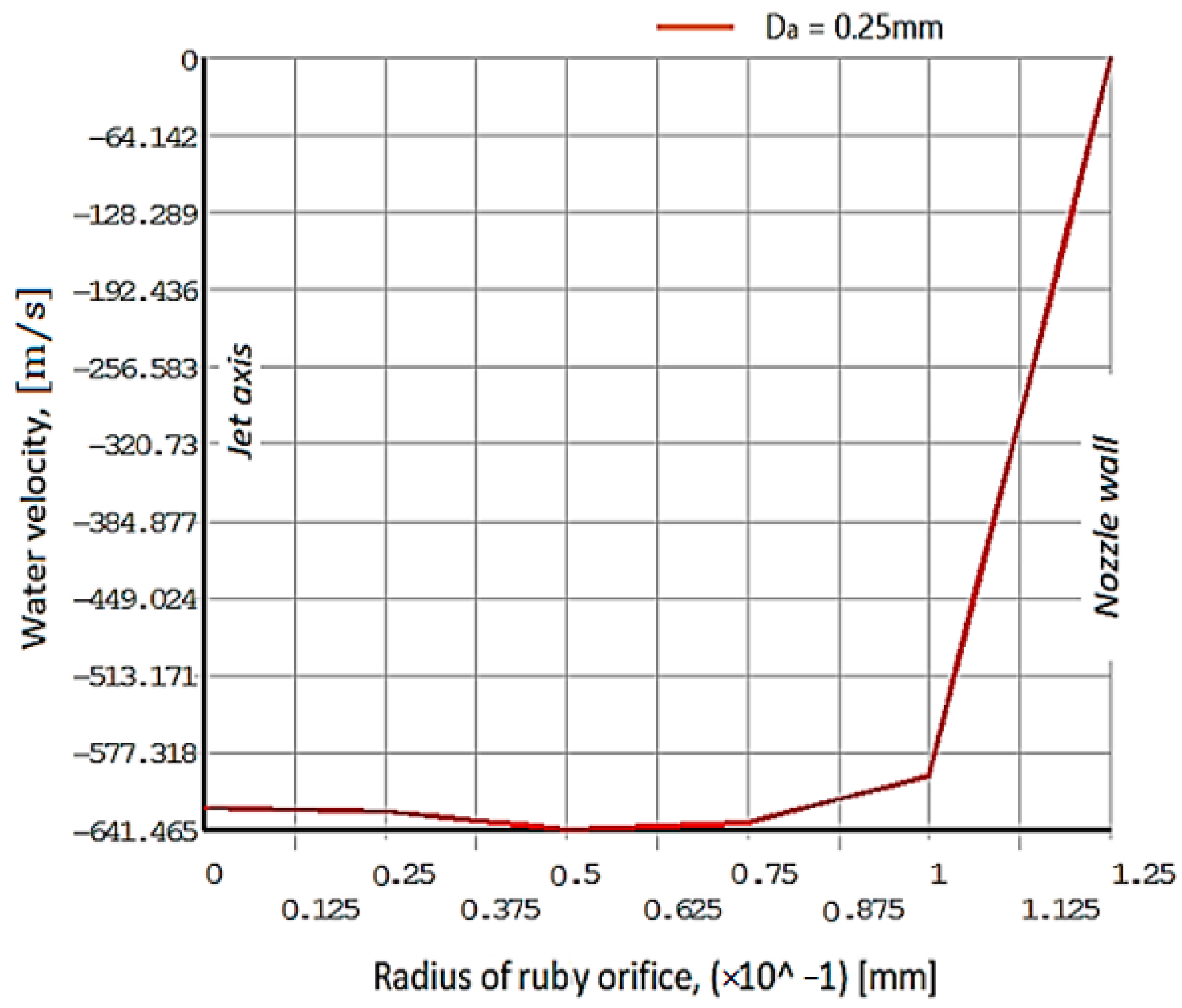 Processes 12 01551 g014