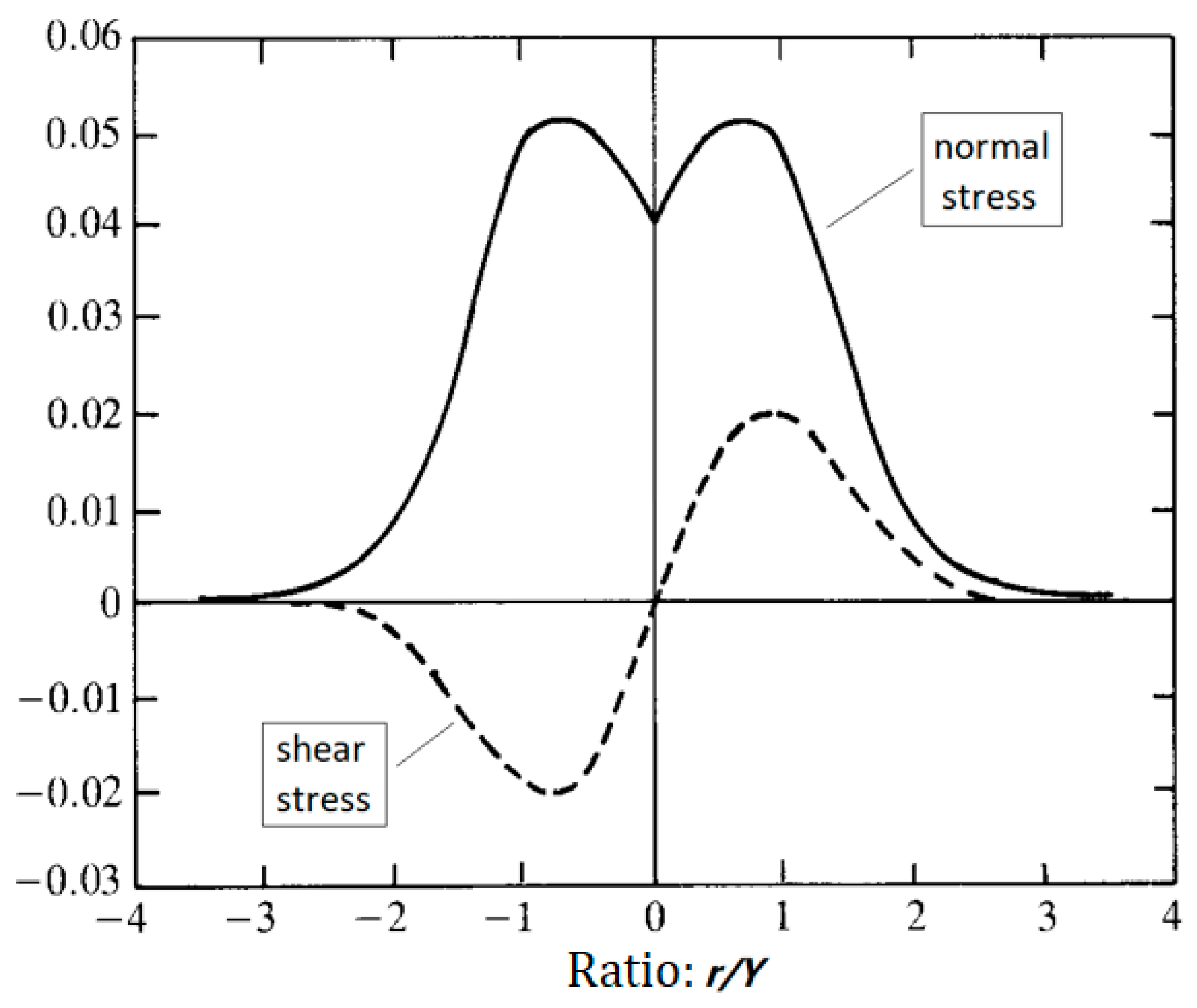 Processes 12 01551 g016