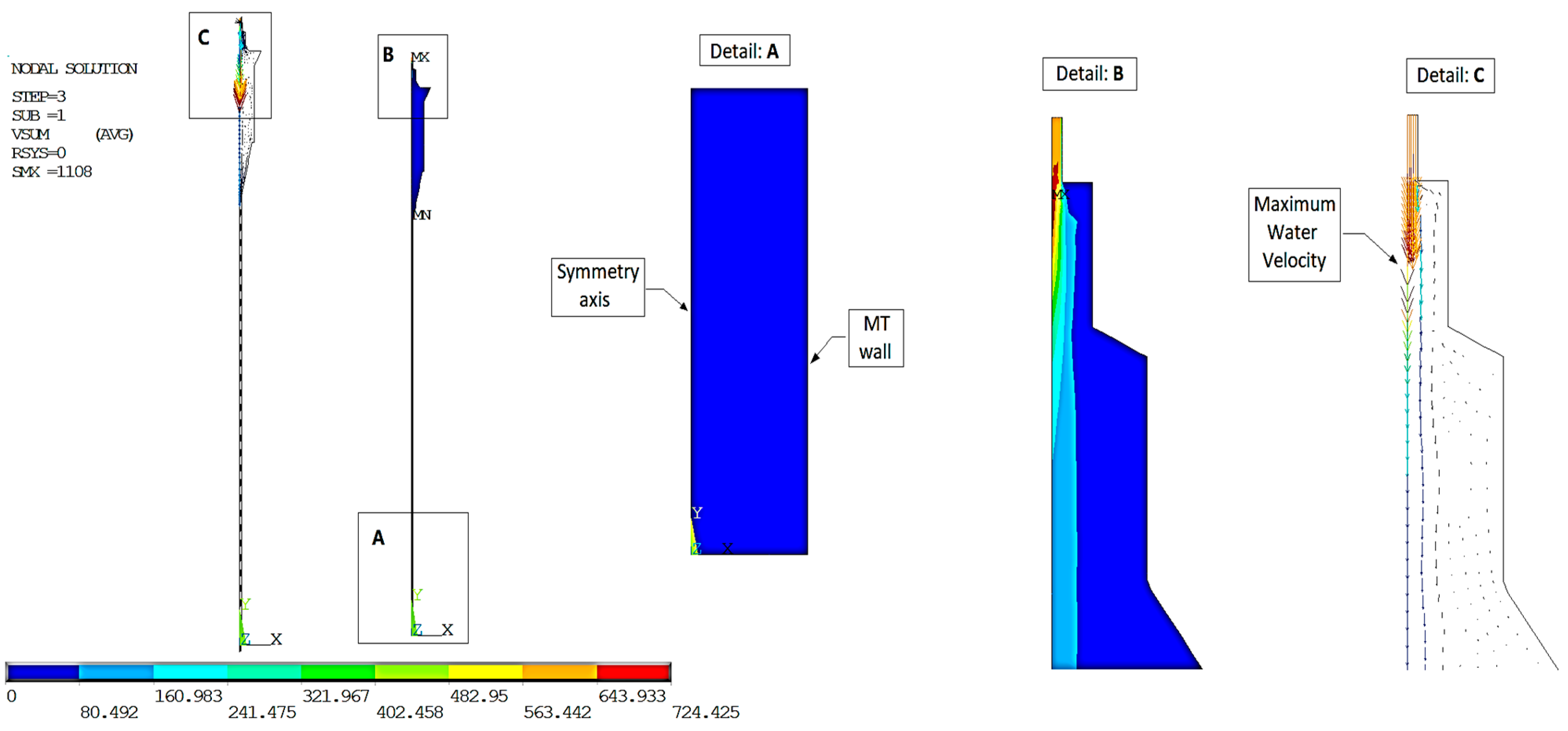 Processes 12 01551 g017