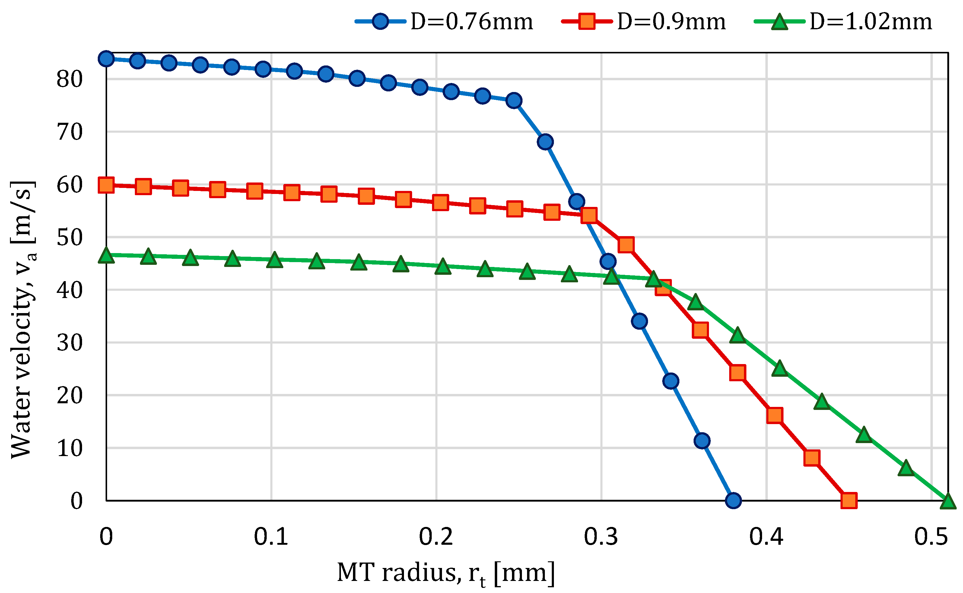 Processes 12 01551 g018