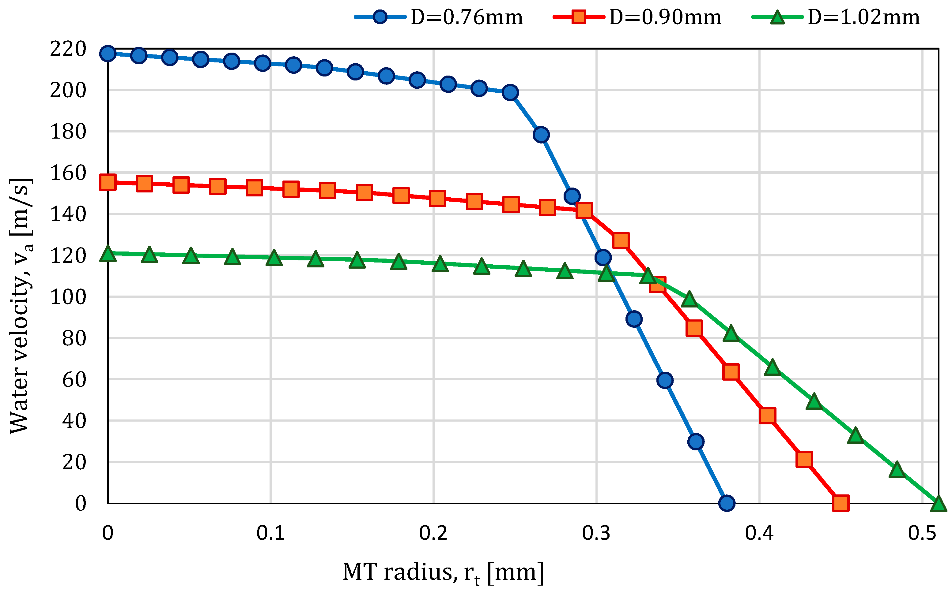 Processes 12 01551 g020