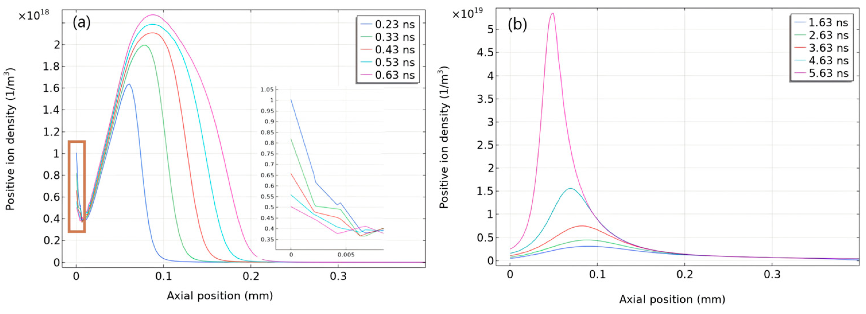 Processes 12 01554 g007