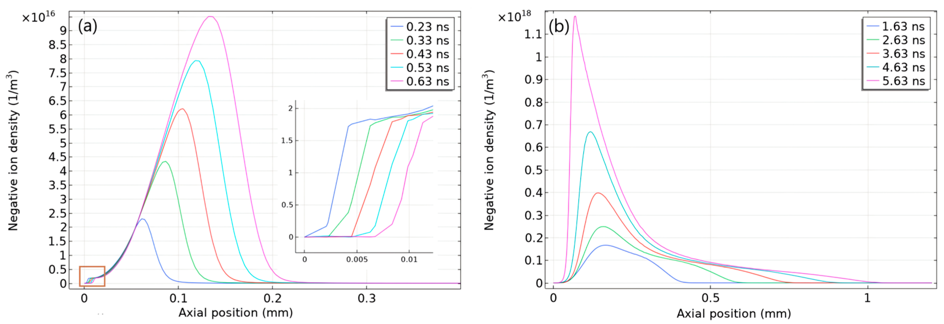 Processes 12 01554 g008