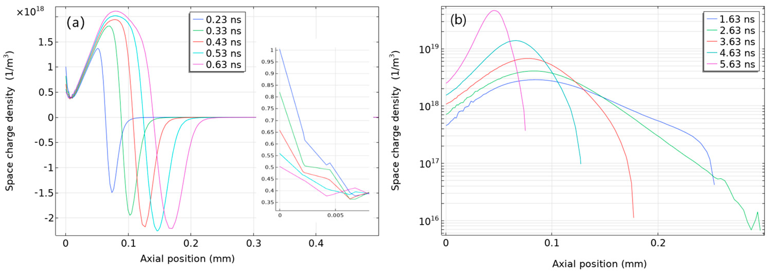 Processes 12 01554 g009
