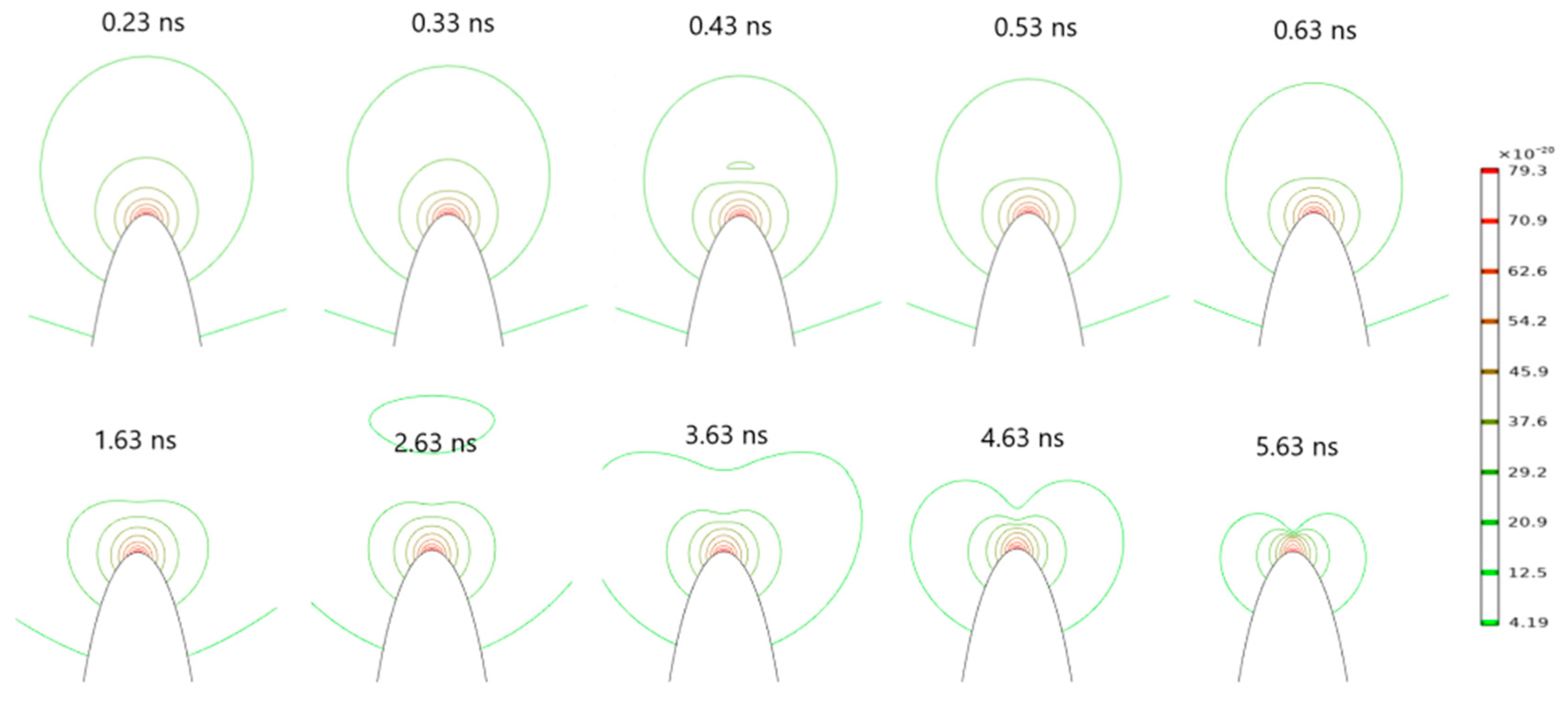 Processes 12 01554 g010
