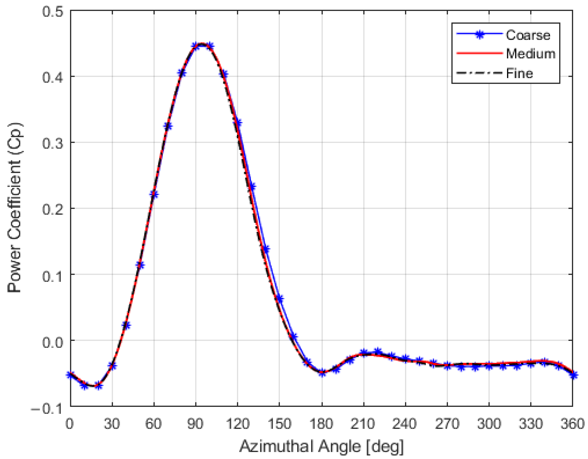 Processes 12 01556 g004