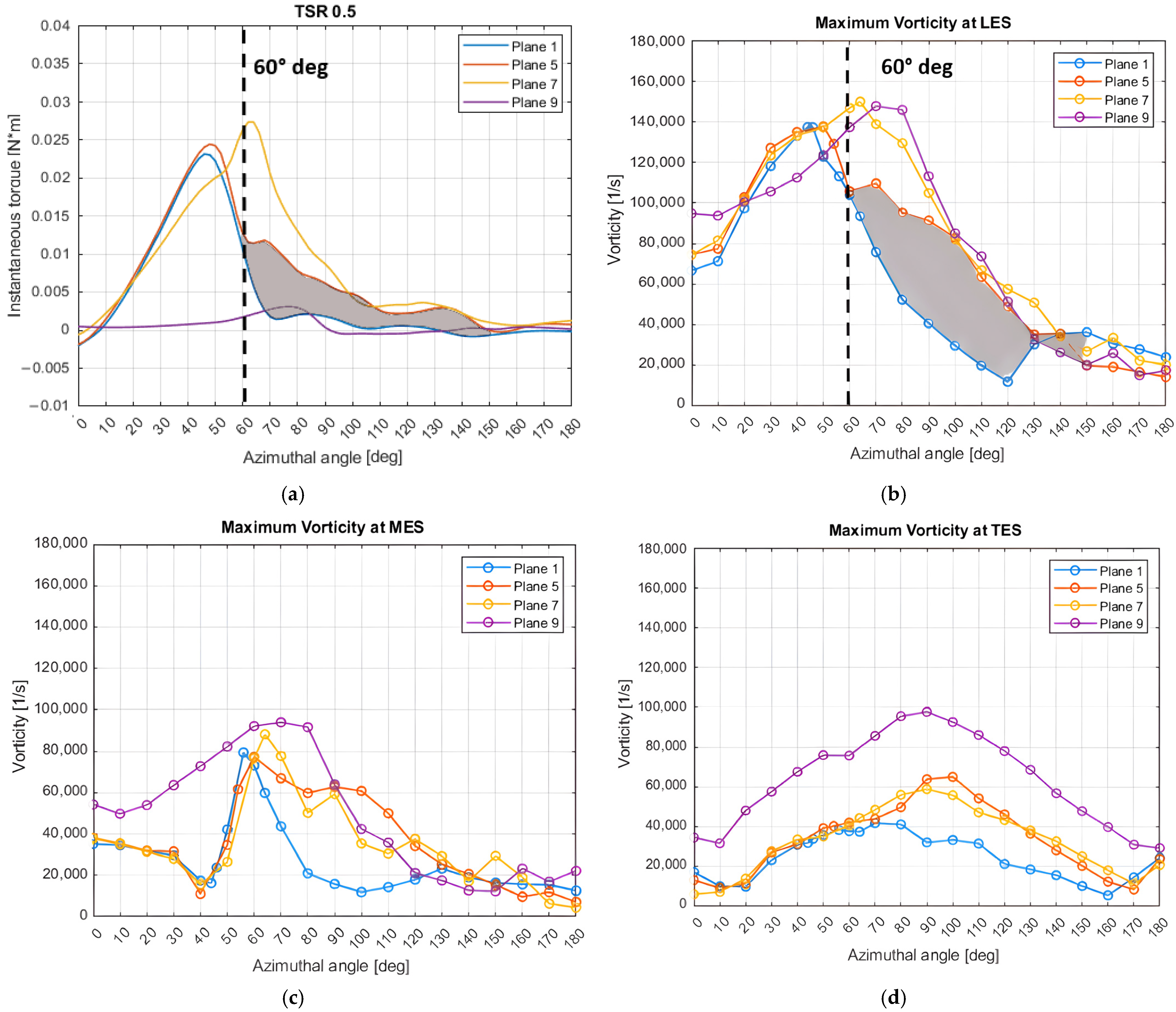 Processes 12 01556 g016