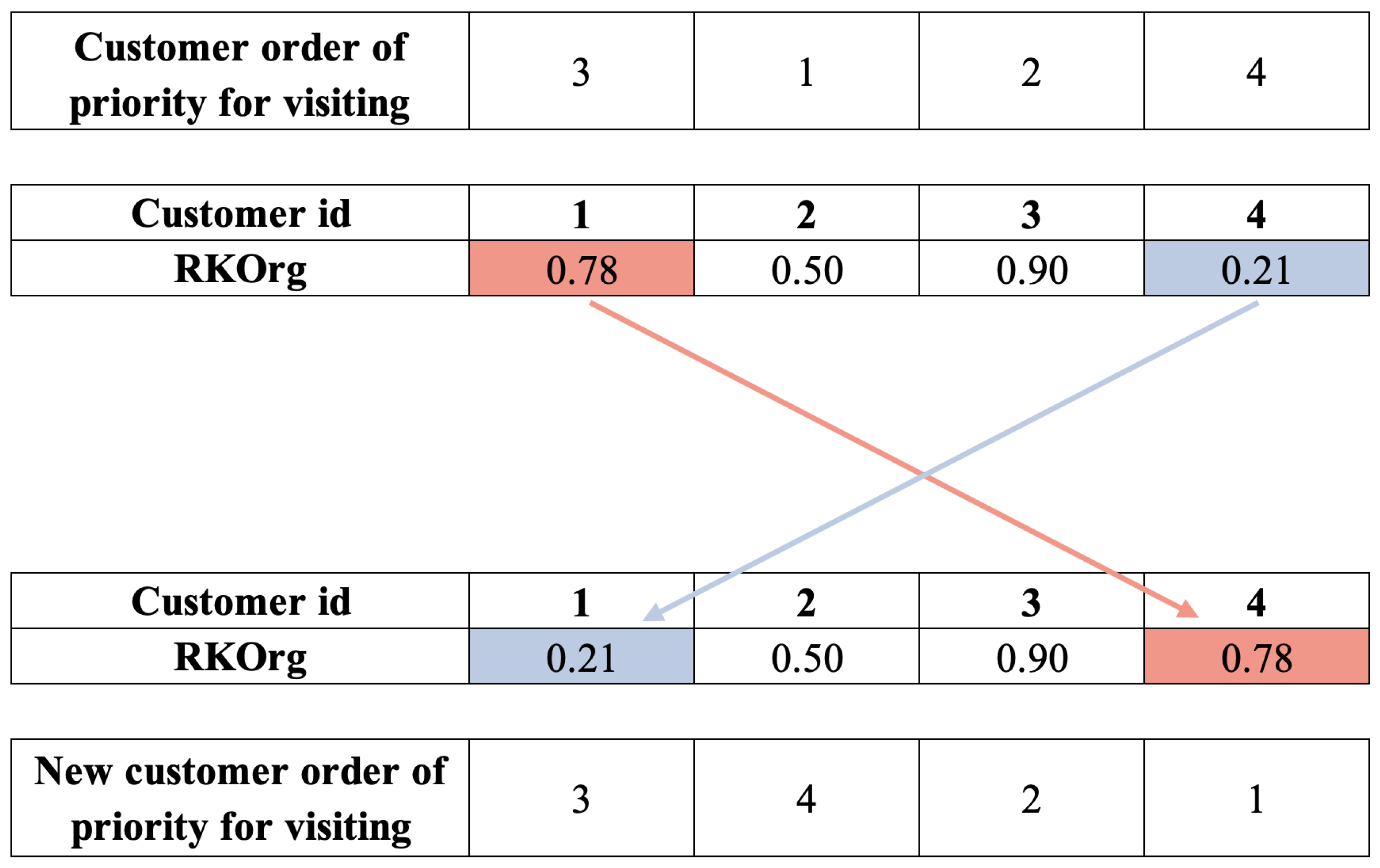 Processes 12 01557 g002