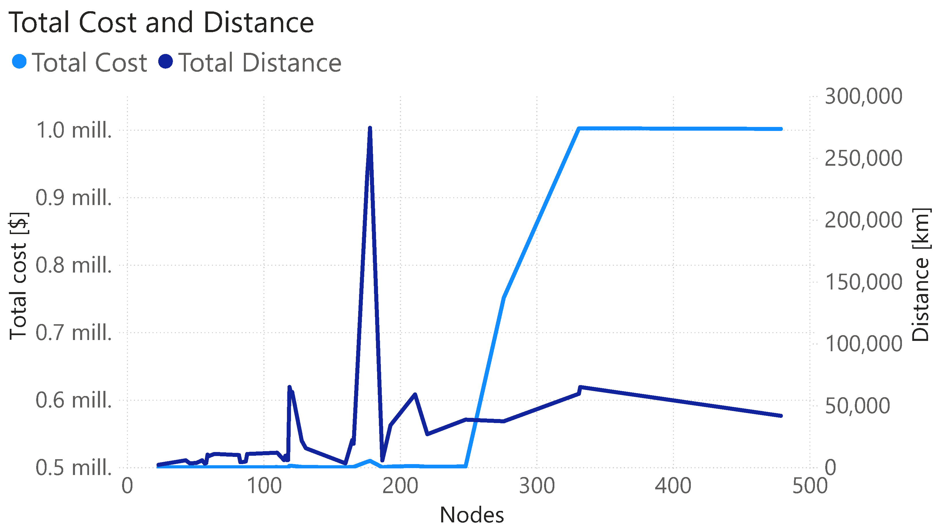 Processes 12 01557 g005
