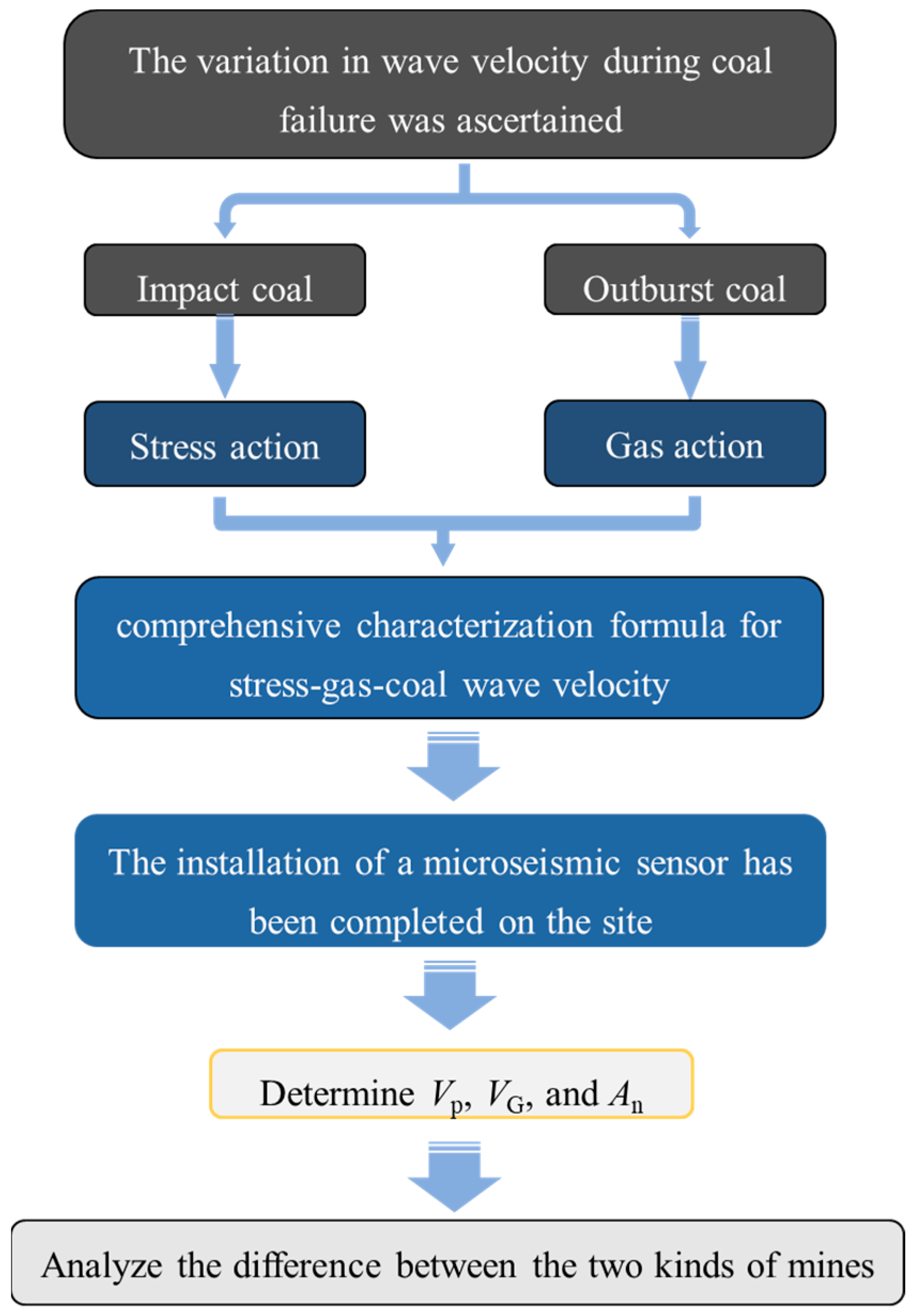 Processes 12 01558 g001