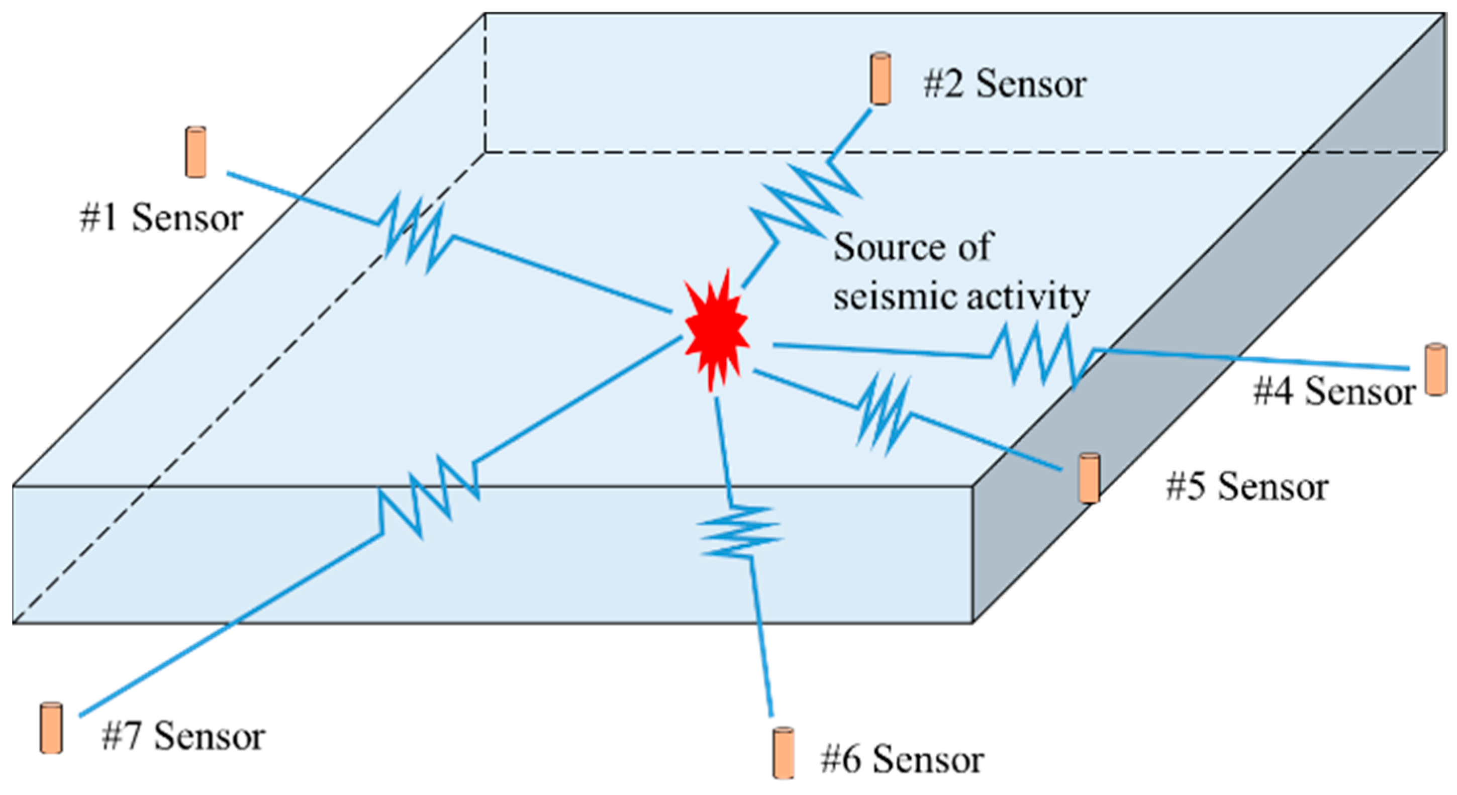 Processes 12 01558 g007