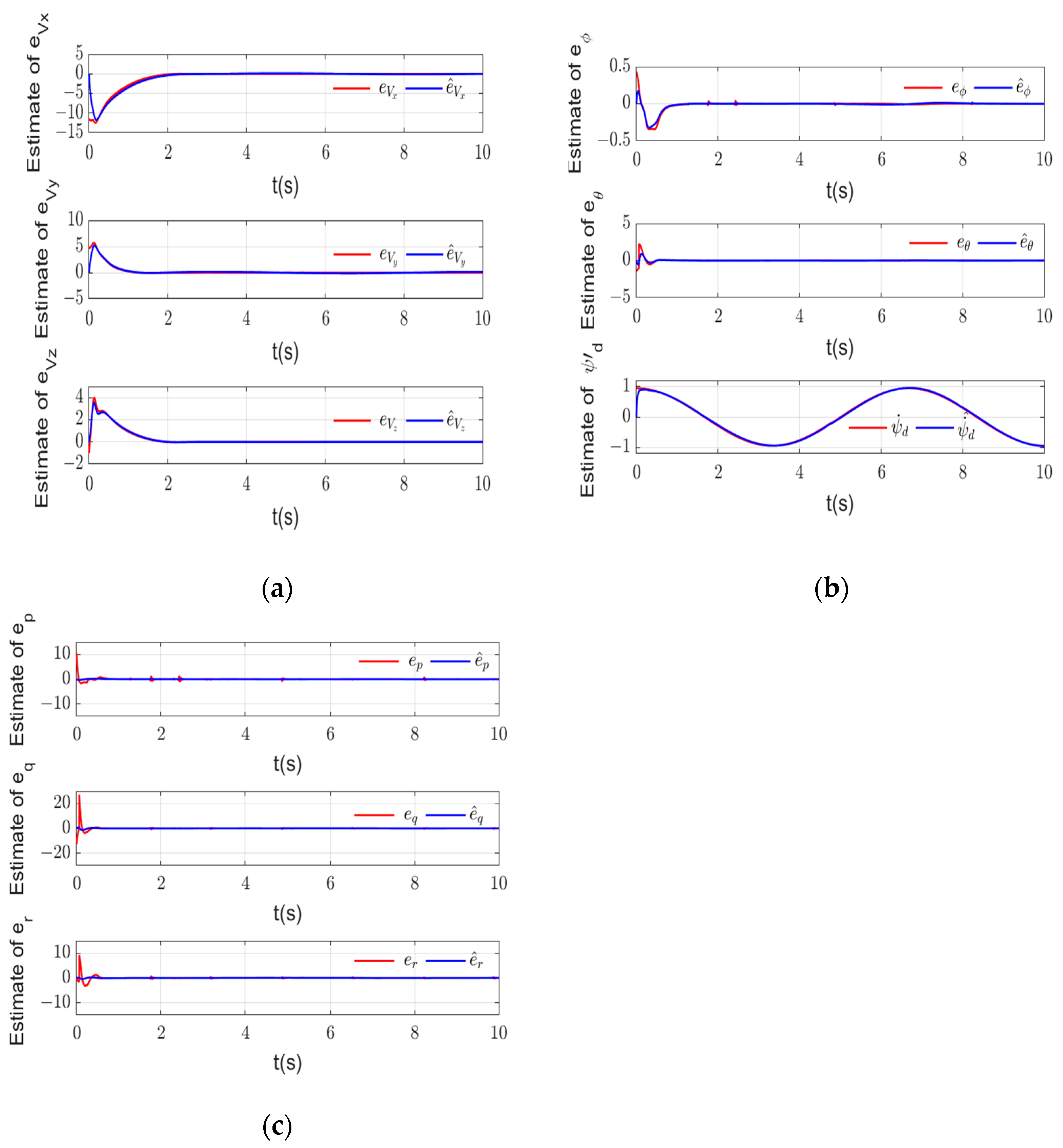 Processes 12 01559 g005