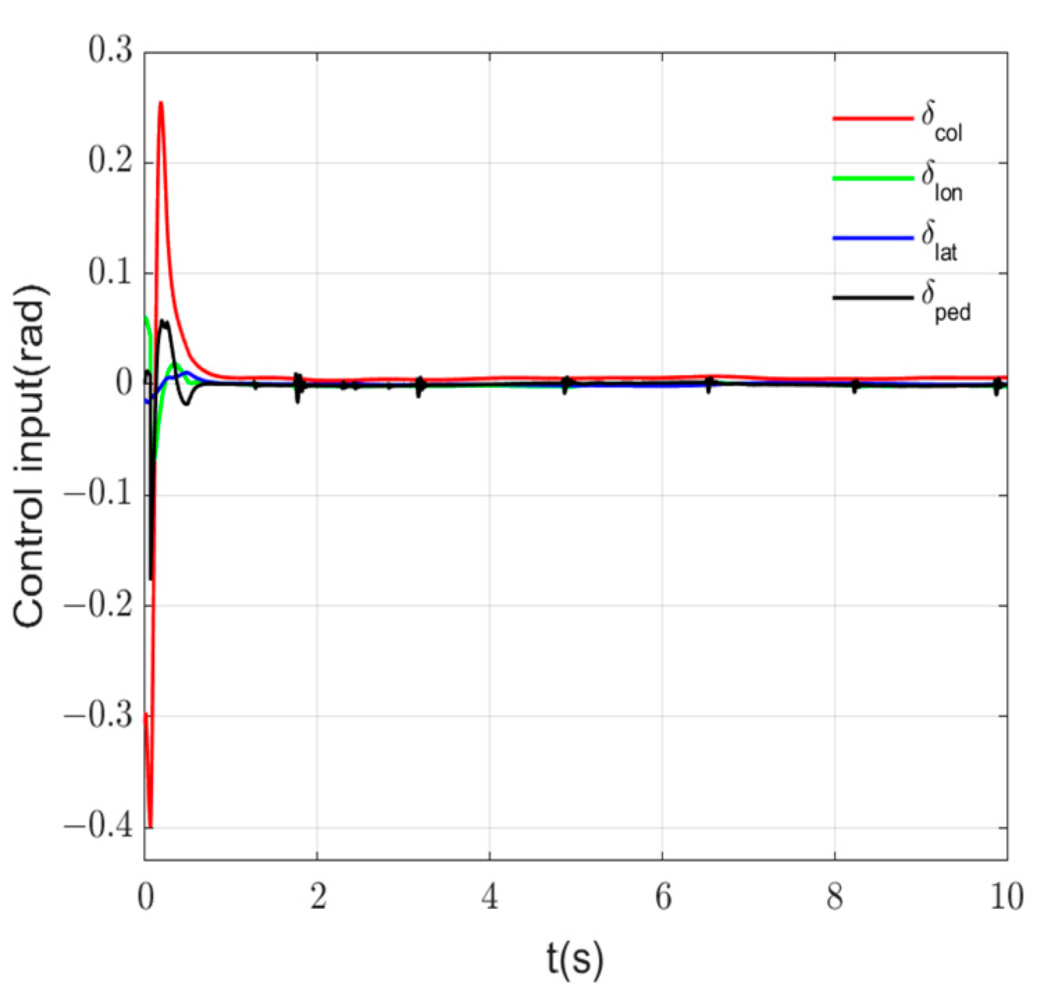 Processes 12 01559 g009