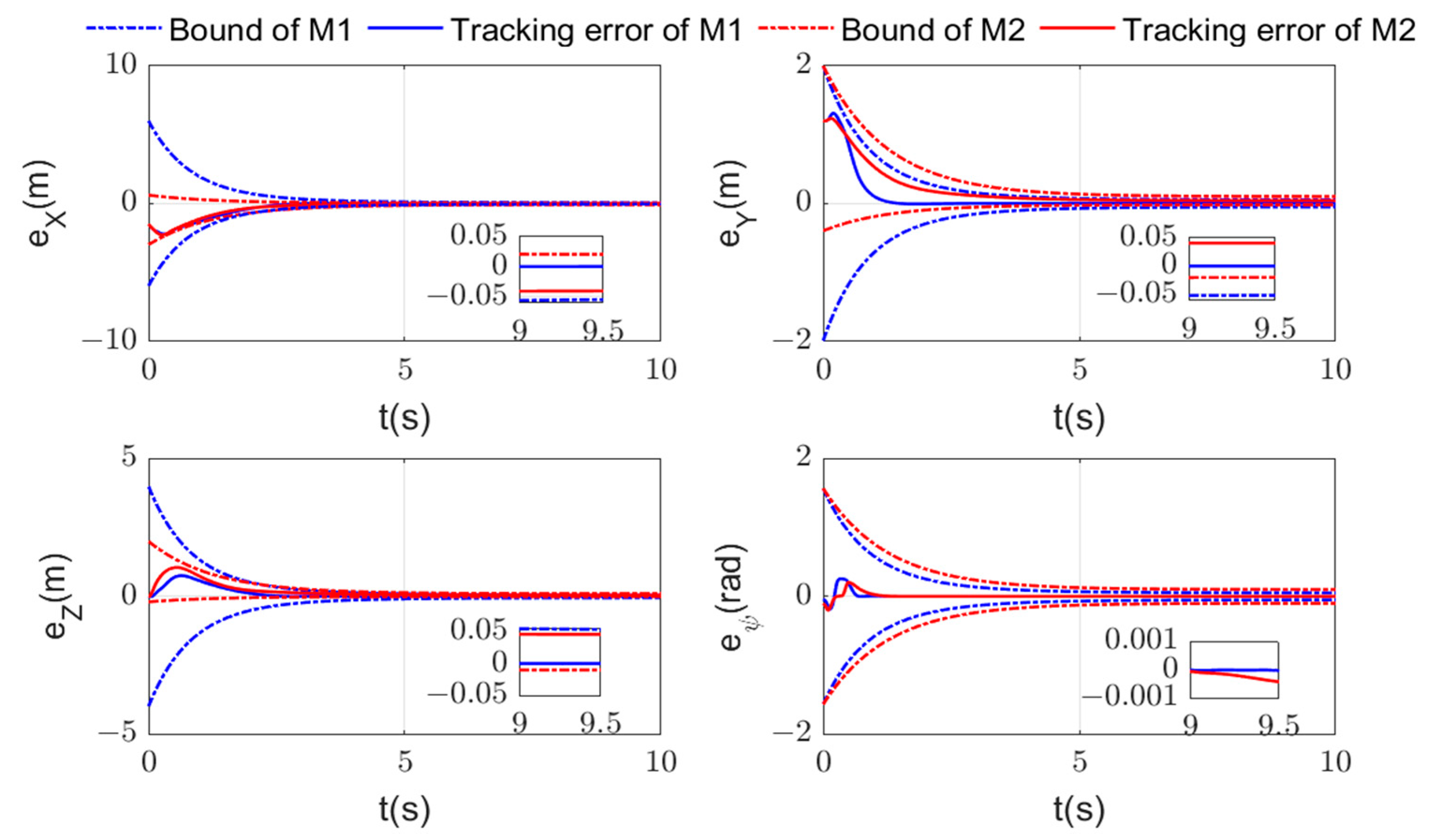 Processes 12 01559 g010