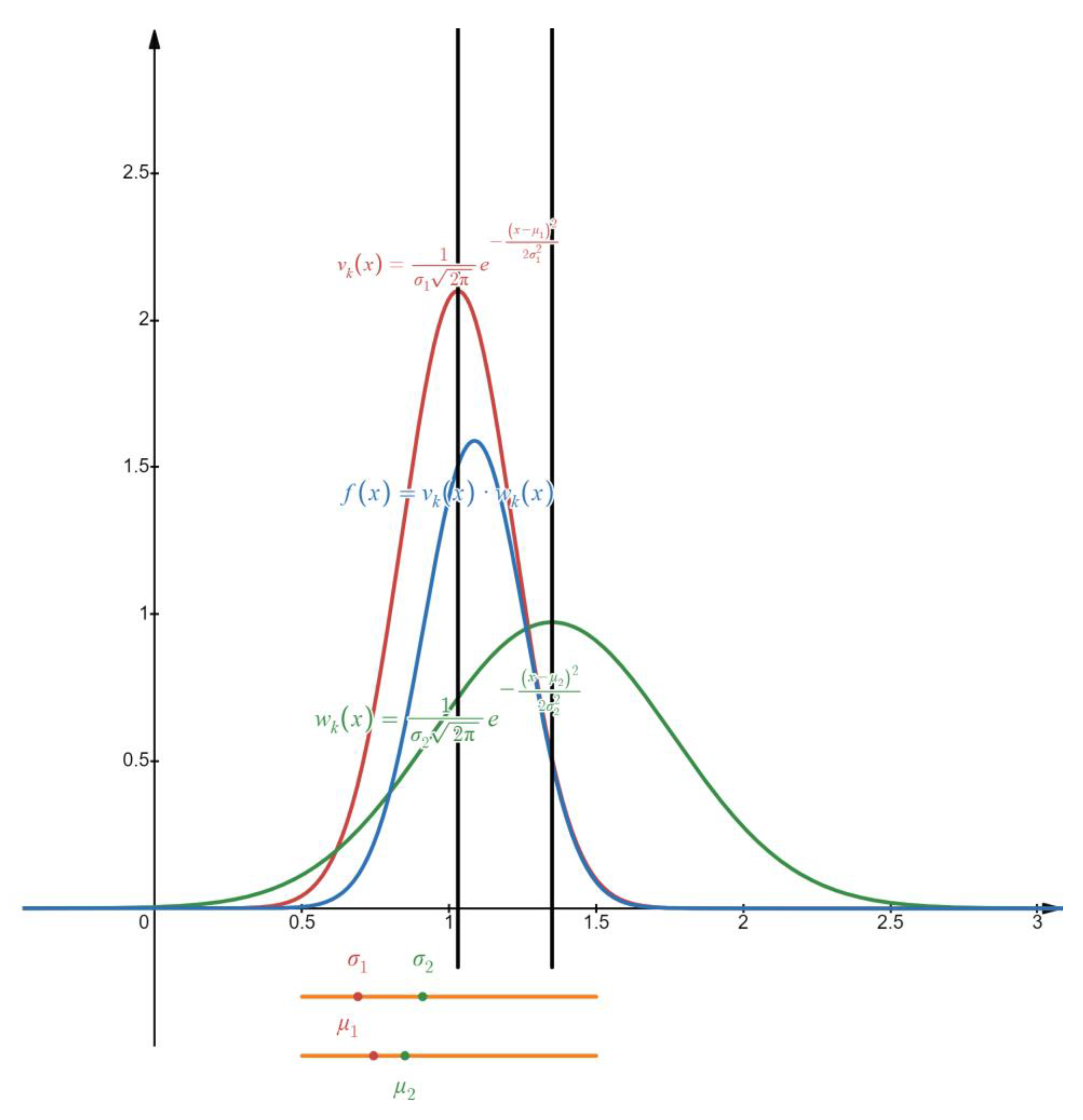 Processes 12 01560 g004