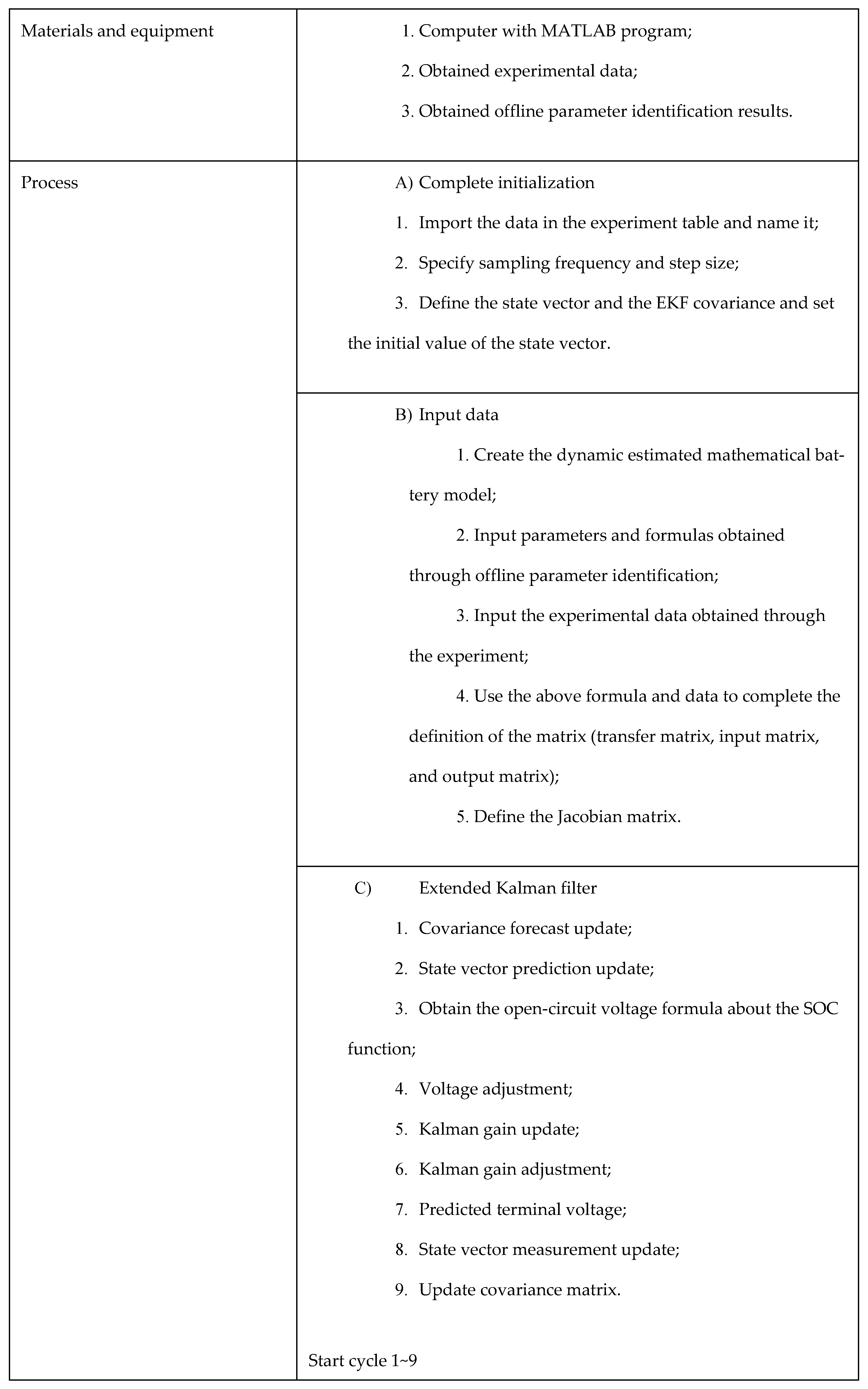 Processes 12 01560 sch001