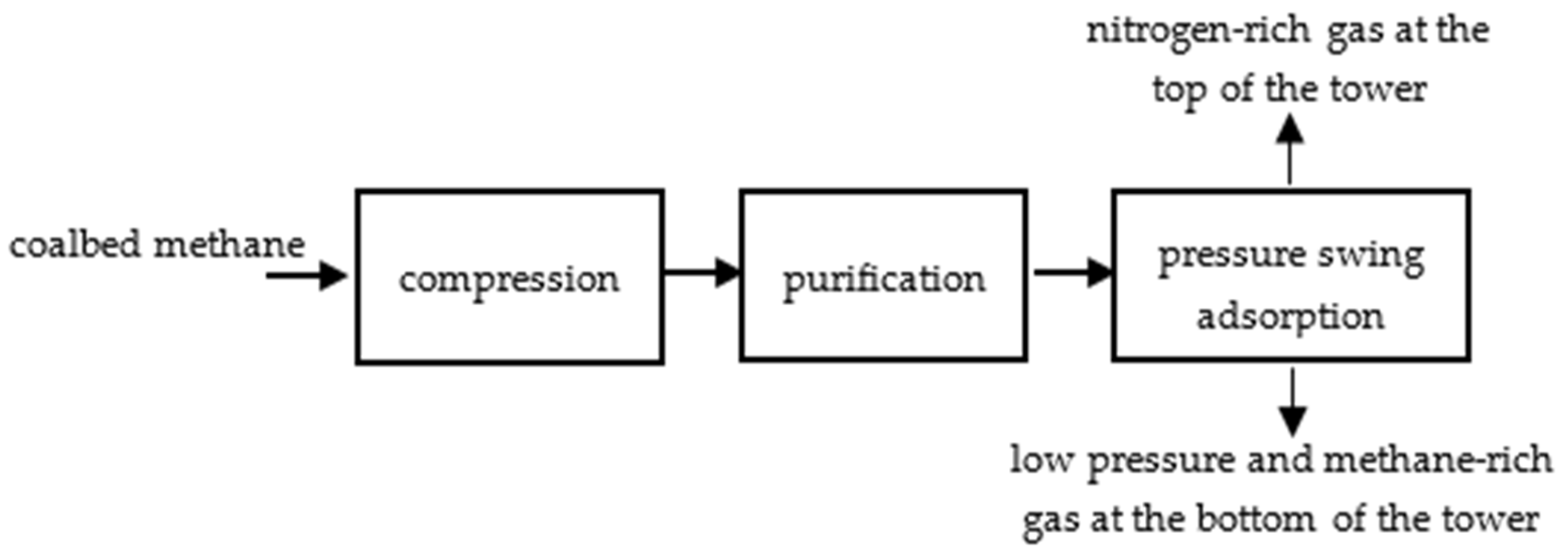 Processes 12 01561 g002