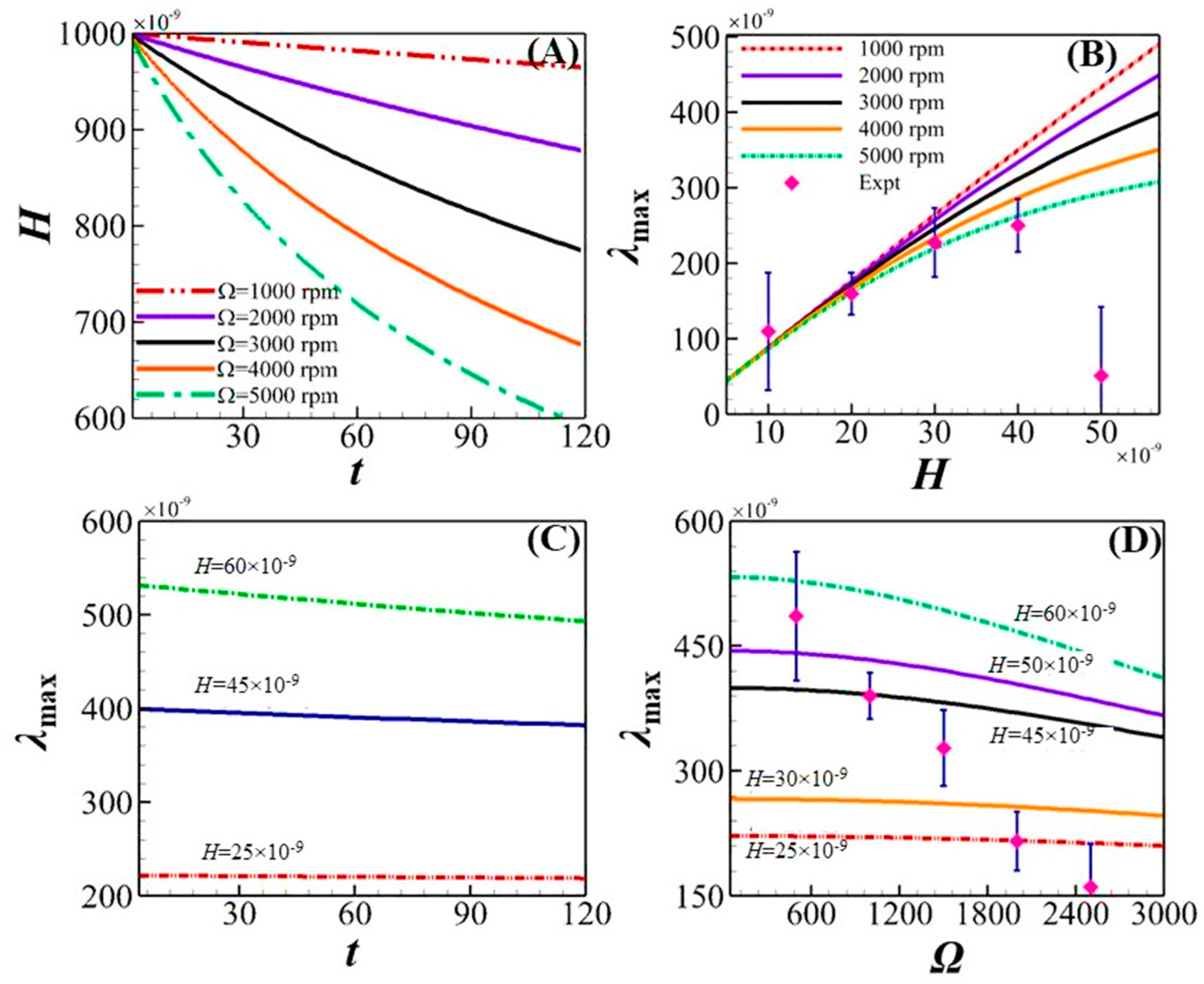 Processes 12 01562 g007