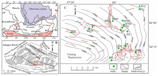 Overpressure of Deep Jurassic System in the Central Junggar Basin