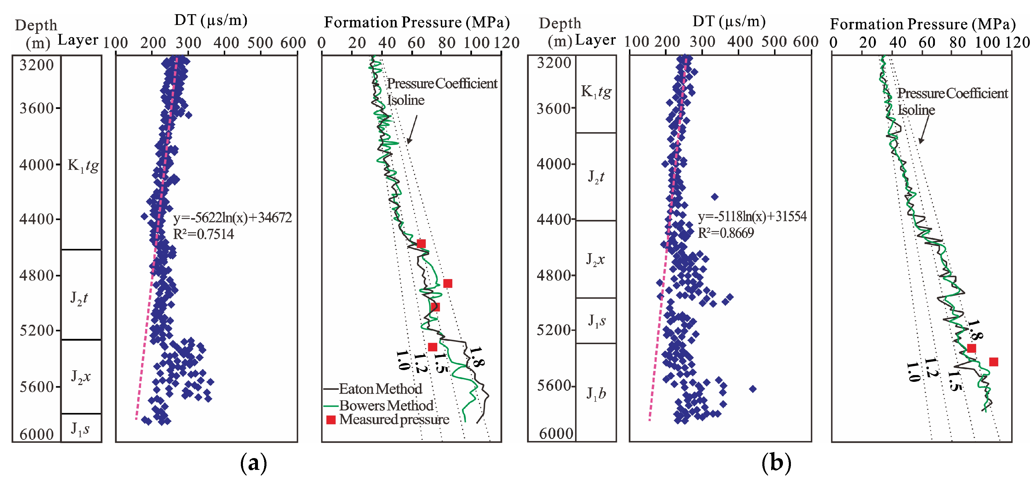 Processes 12 01572 g004