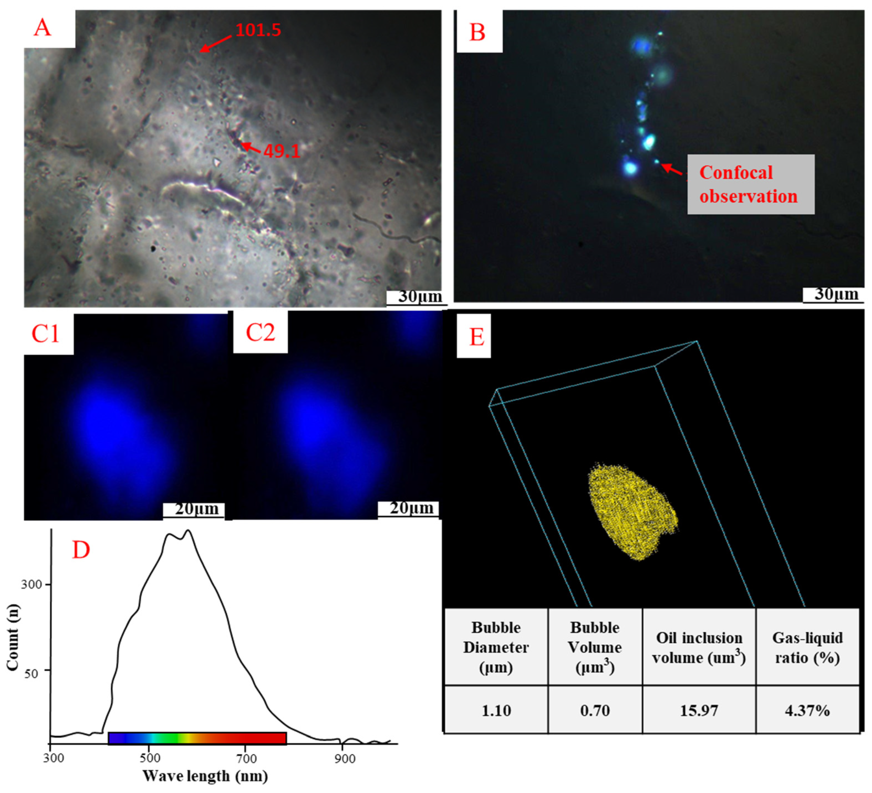 Processes 12 01572 g008