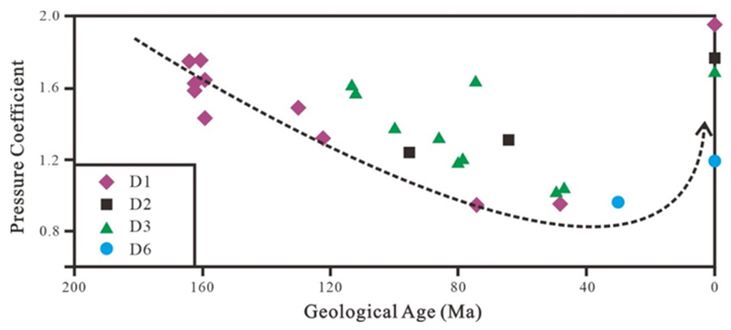 Processes 12 01572 g009