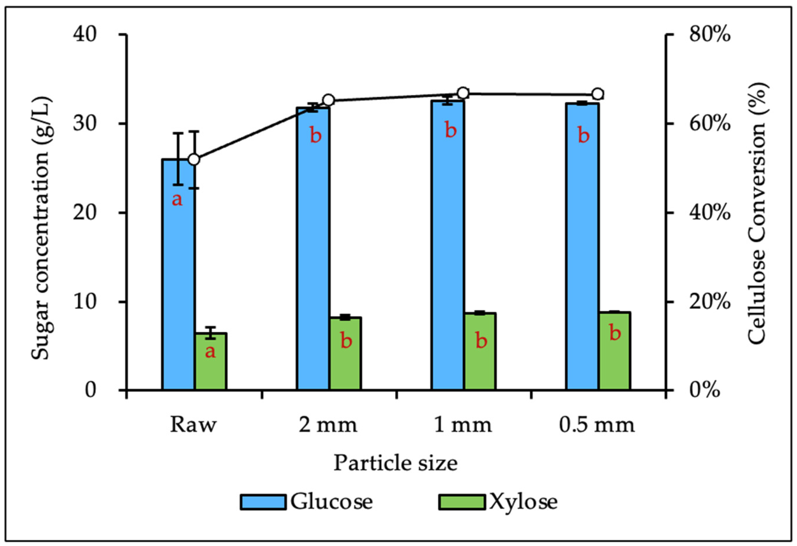 Processes 12 01576 g001