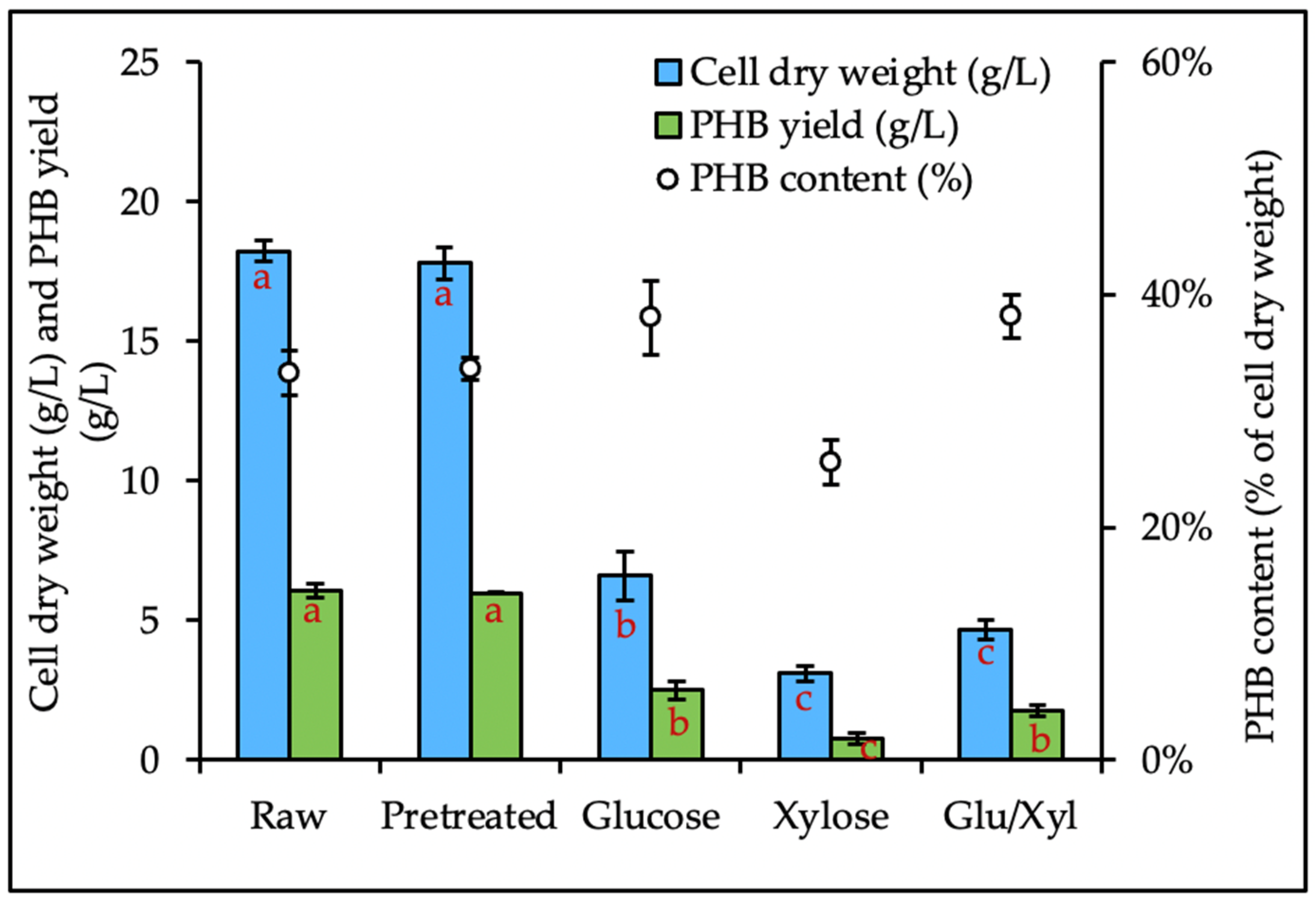 Processes 12 01576 g005