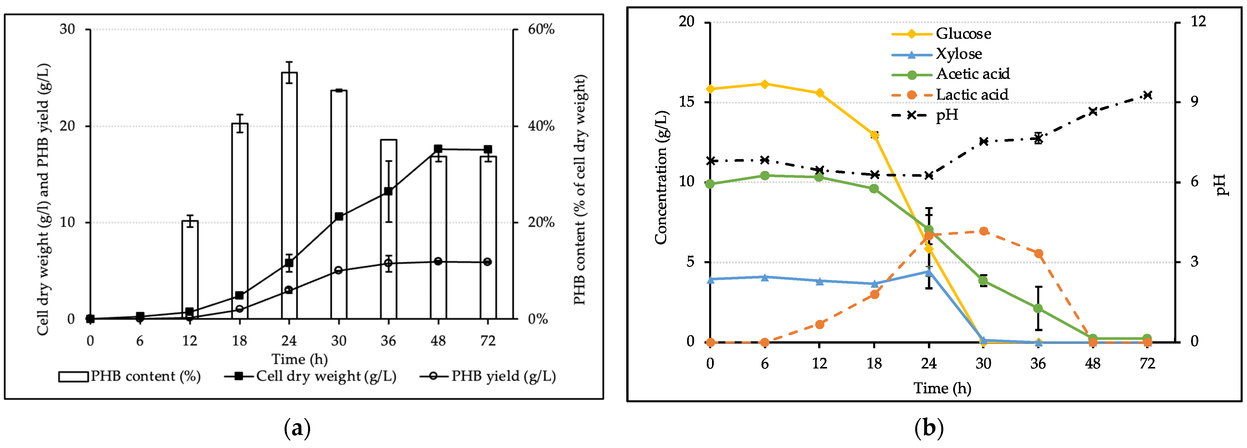 Processes 12 01576 g006