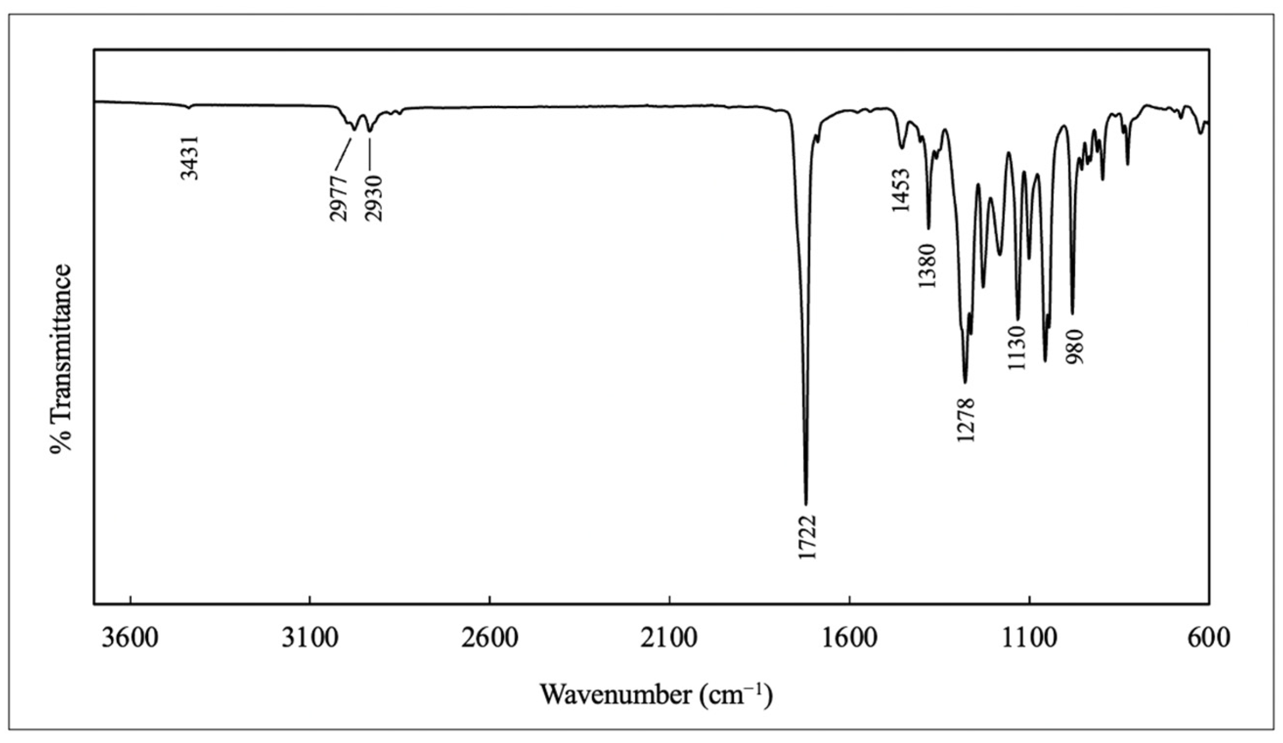 Processes 12 01576 g008