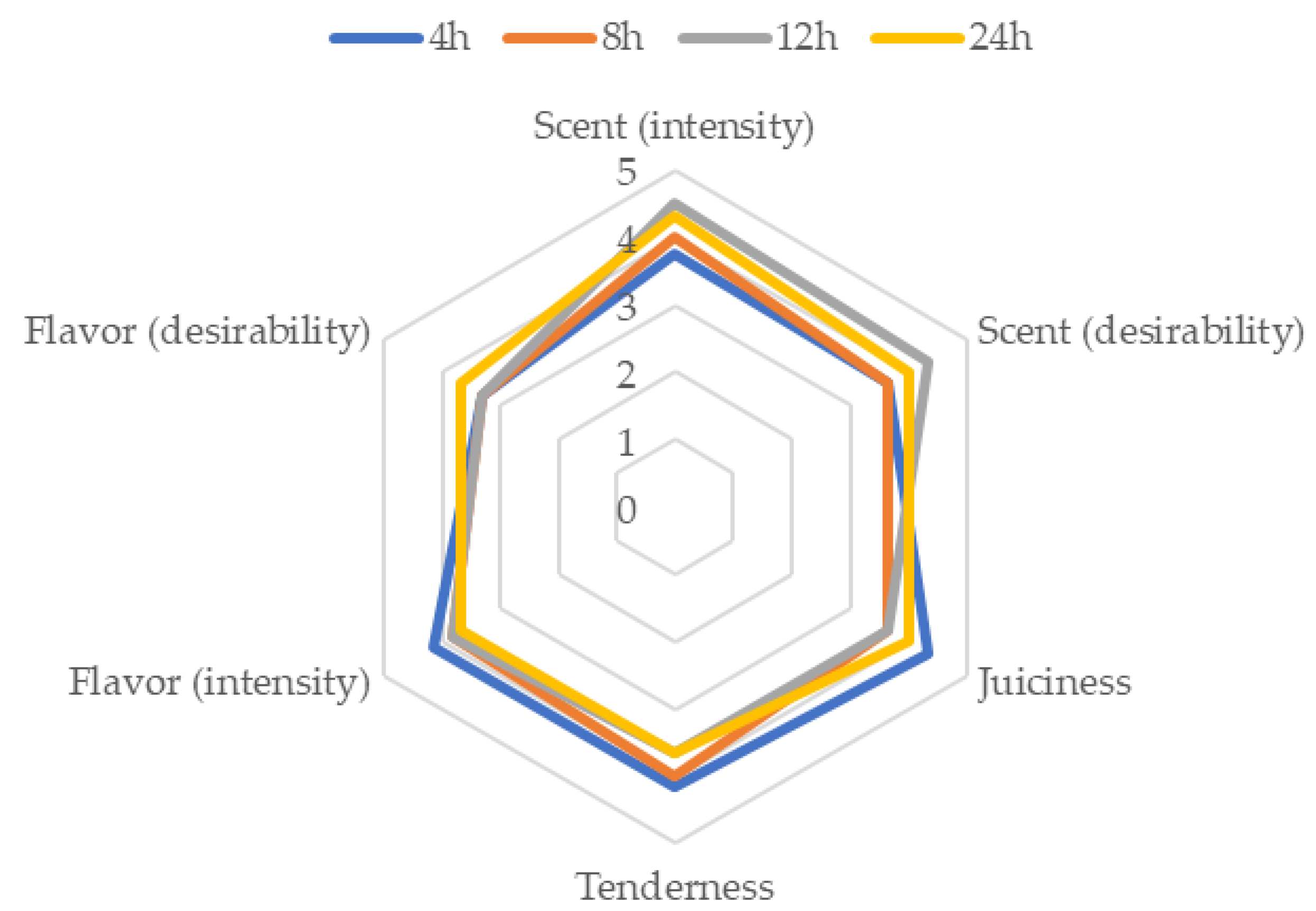 Processes 12 01577 g002