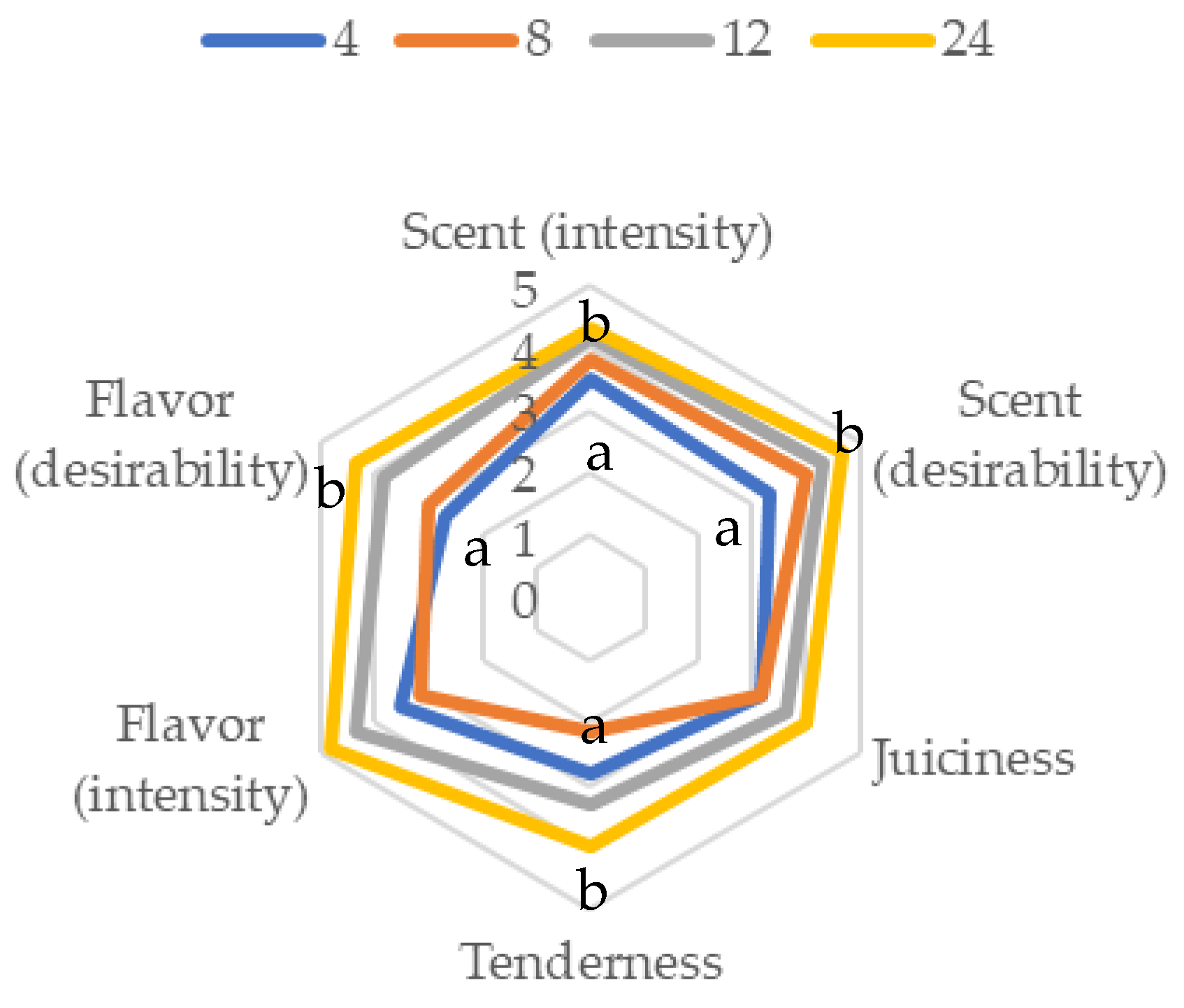 Processes 12 01577 g003