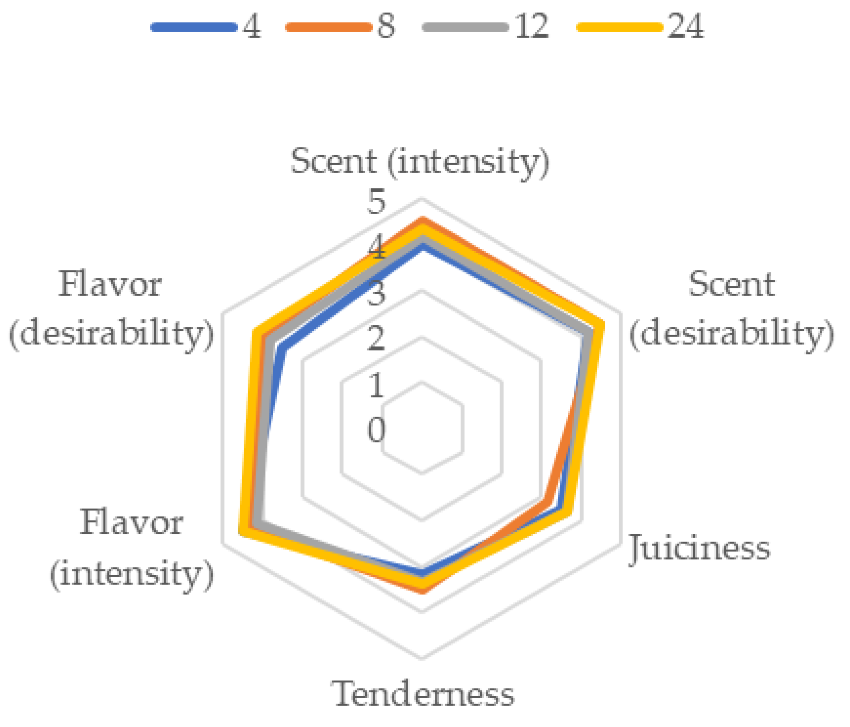 Processes 12 01577 g004