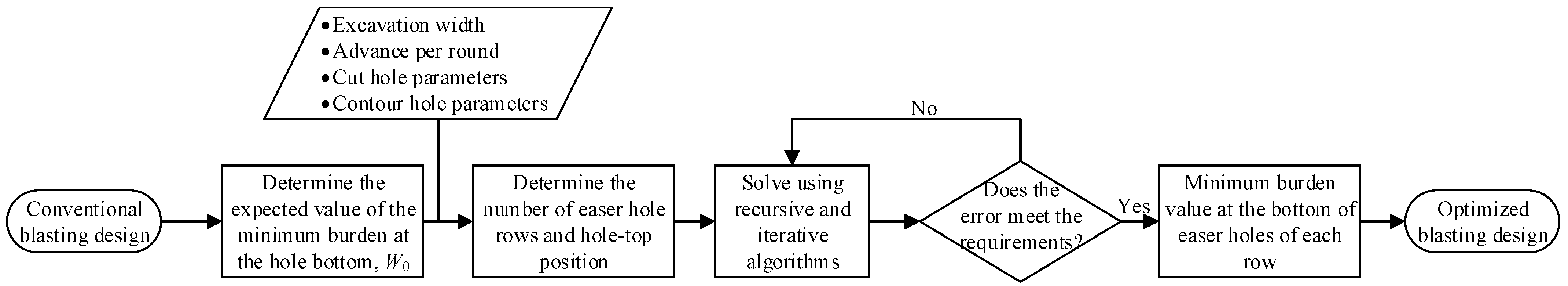 Processes 12 01581 g007