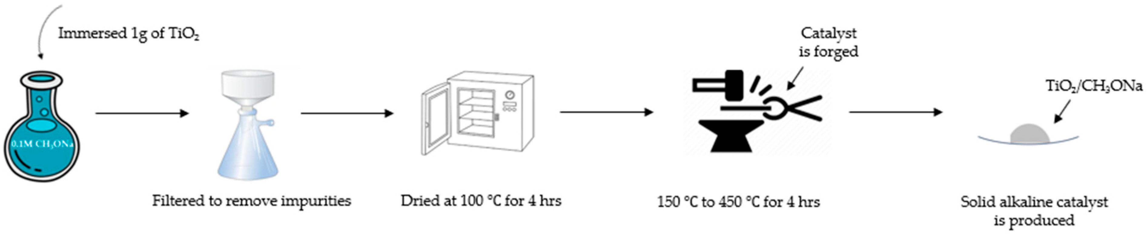 Processes 12 01584 g001