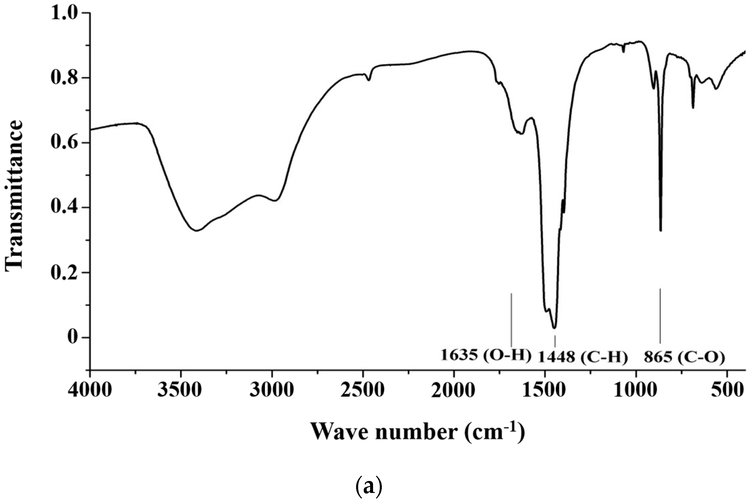 Processes 12 01584 g003a